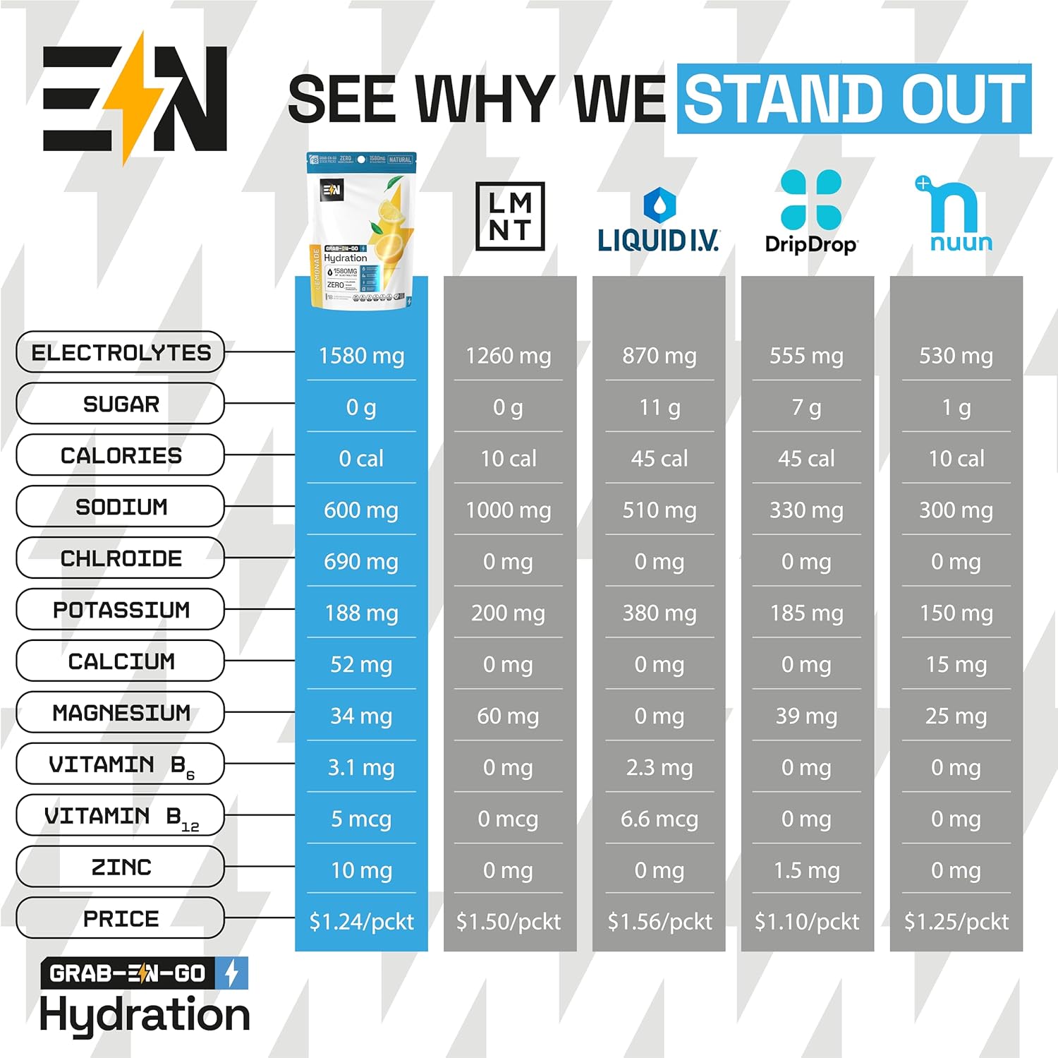 Engineered Nutrition EN Lemonade Electrolyte Powder Packets - Keto Hydration, Zero Cal, Vegan, Non-GMO, Organic, Gluten-Free - 18 CT