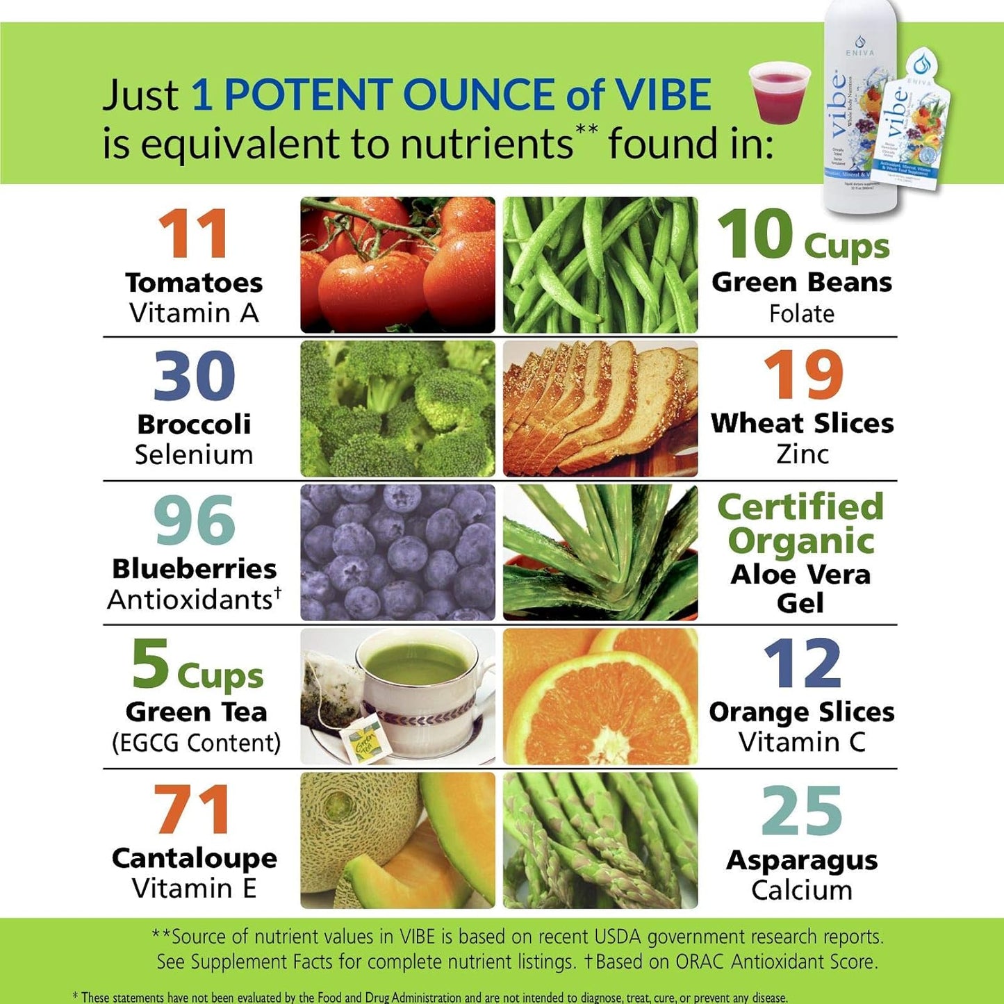 Eniva Health Vibe Liquid Multivitamin Mineral Supplements with Amino Acids - Daily Fruits and Veggies Supplement for Men & Women - Doctor Formulated in USA