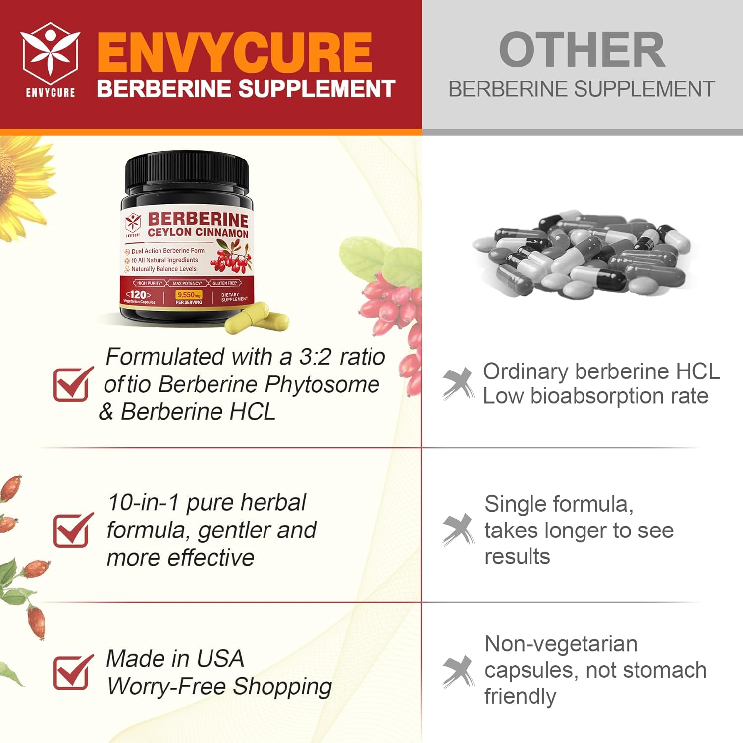 envycure Berberine 1500mg Supplement with Ceylon Cinnamon, Bitter Melon, Banana Leaf Extract - Immune Support & Body Management - 10-in-1 Formula - Non-GMO - 240 Veg Caps