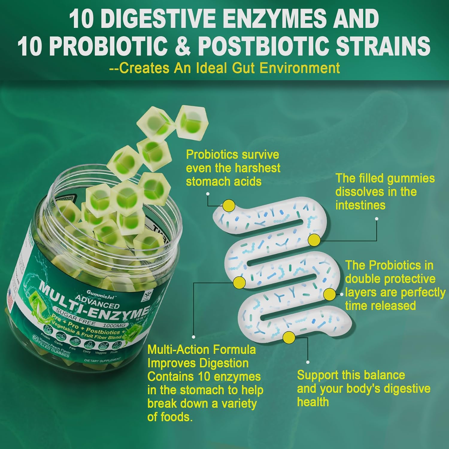 EnvyCure Digestive Enzymes with Probiotics, Prebiotics, and Postbiotic Supplement - 1000mg Super Enzymes + 90Billion CFU Probiotic for Gut Health - Relieve Gas & Bloating
