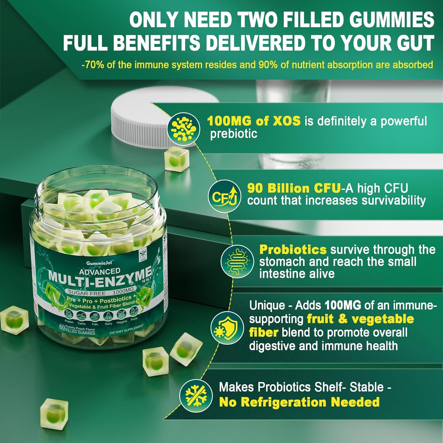 EnvyCure Digestive Enzymes with Probiotics, Prebiotics & Postbiotic Supplement - 1000mg Super Enzymes, 90B CFU Probiotic, Fiber - Digestive Health, Gas & Bloating Relief - Pack of 2