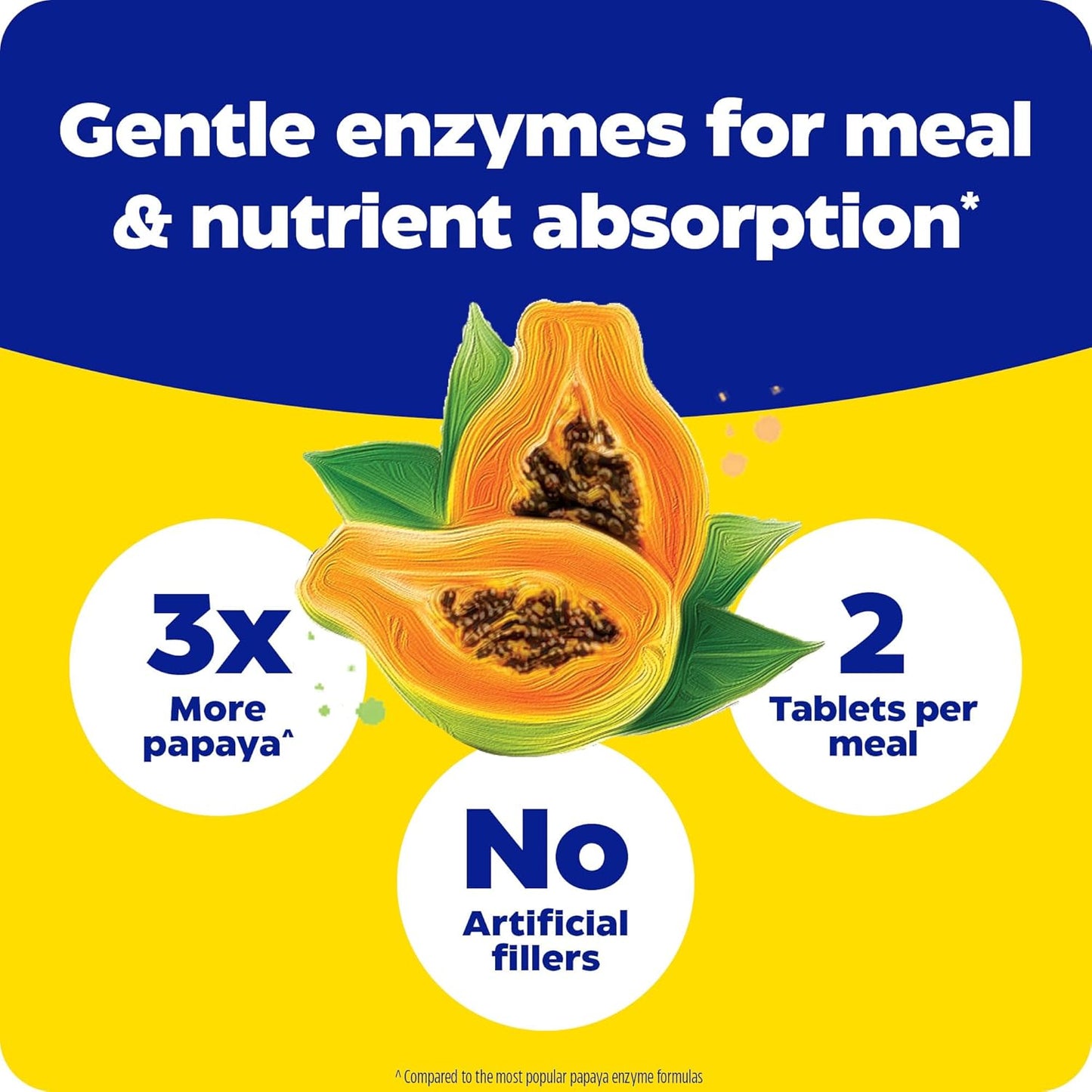 Enzymedica Papaya Complete Chewable Tablets, Vegan Digestive Enzymes with Papaya Juice, Chlorophyll, and Bromelain for Meal Absorption, 120 Mint Flavored Tabs