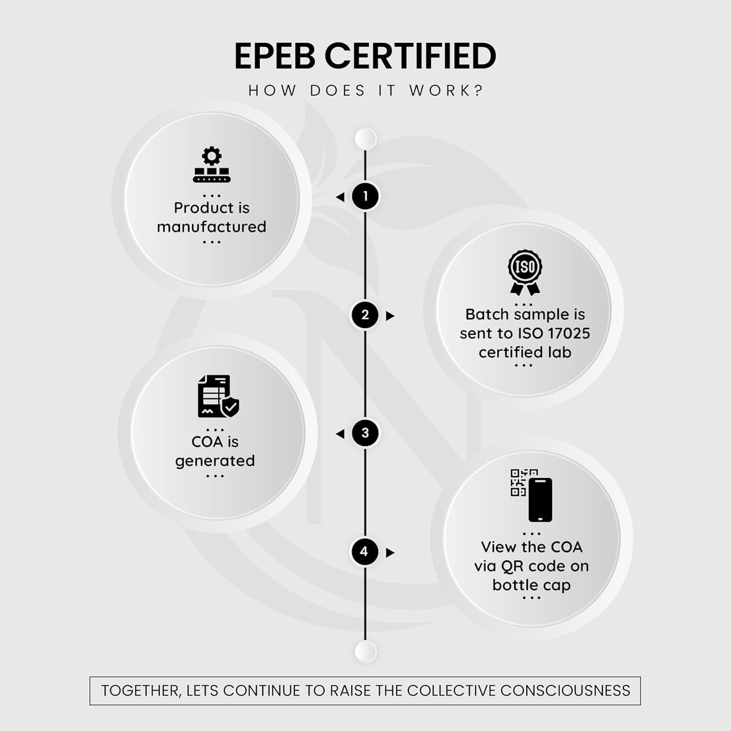 EPEB Certified Nutriissa Orange Gummies with Apple Cider Vinegar, Black Seed Oil, Elder Berry, and Manuka Honey, Cold-Pressed Cumin Seed Nigella Sativa