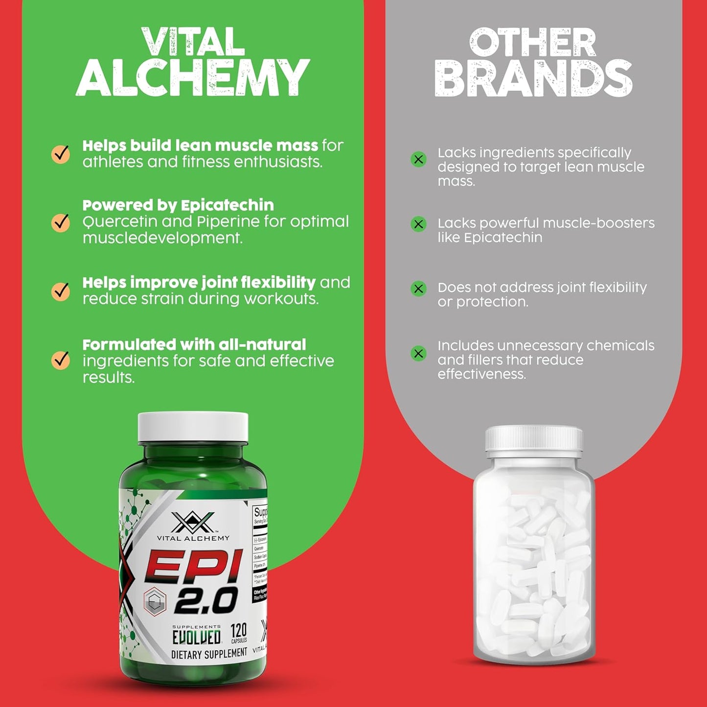 Epi 2.0 Muscle Mass Gainer & Strength Booster with Epicatechin, Quercetin, and Piperine - Joint Support - 120 Capsules