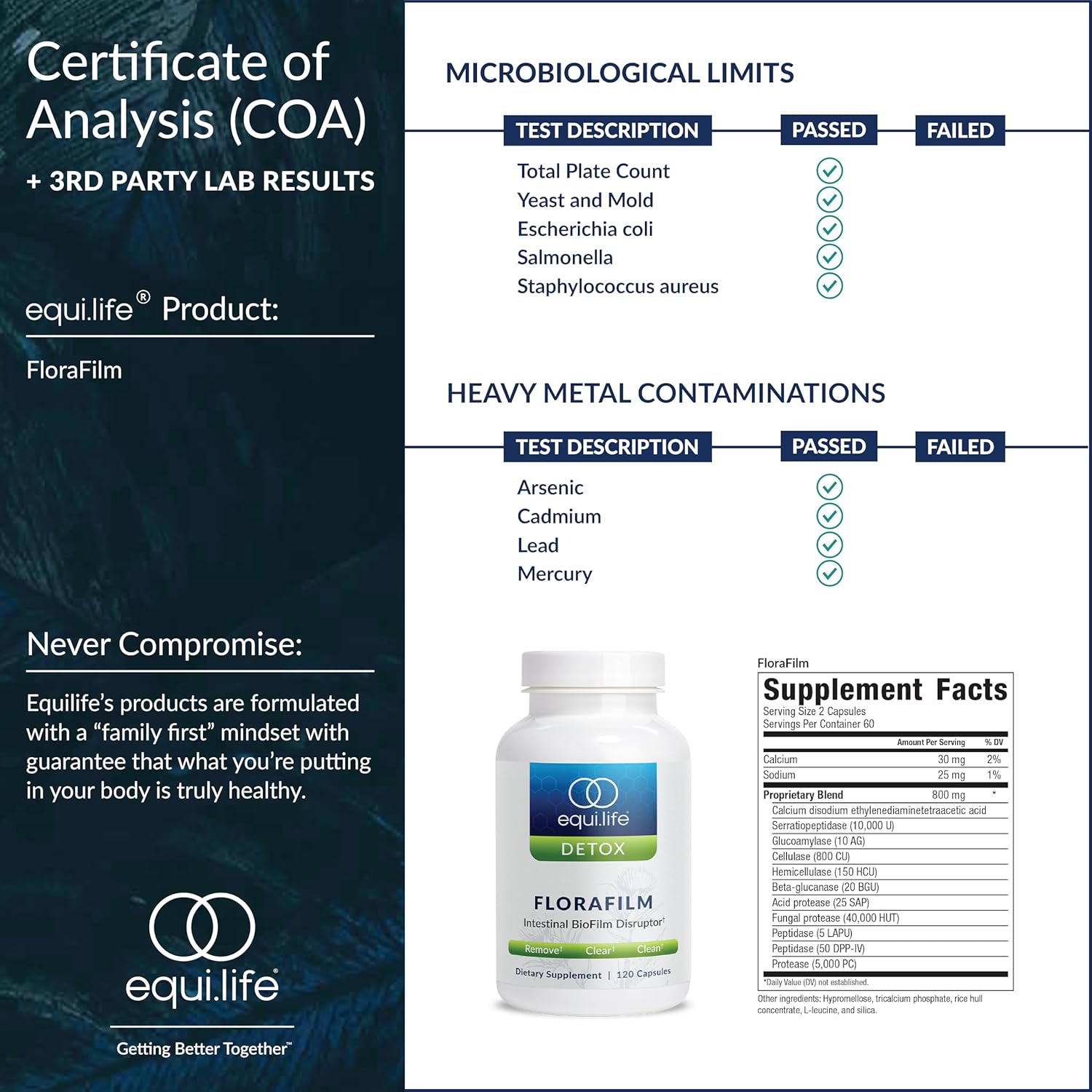 Equilife FloraFilm Digestive Enzyme Supplement for Gut Health - Supports Detox & Immunity - Non-GMO, Vegan, Gluten-Free - 120 Capsules