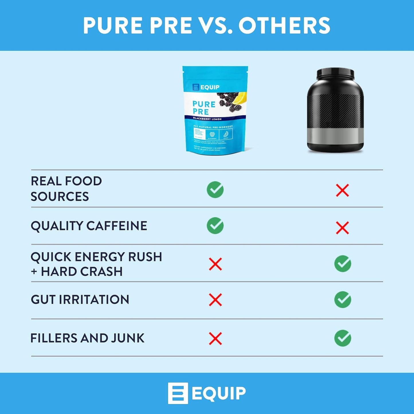Equip Foods Pure Pre-Workout Powder with Green Tea Caffeine & Essential Nutrients - Boost Workouts Naturally - 30 Servings, BlackBerry Lemon Flavor