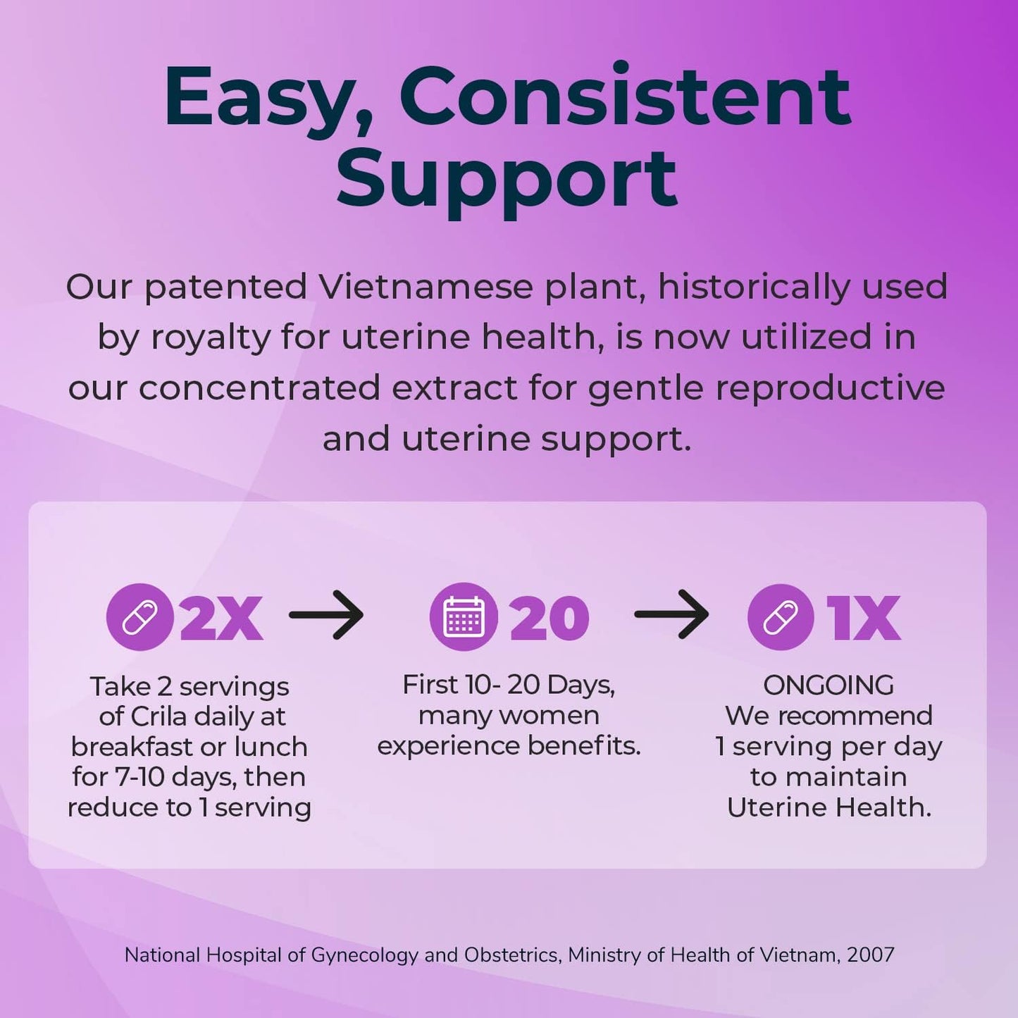 Estrogen-Free Fertility Support Capsules for Healthy Menstrual Cycle Regulation, 2 Month Supply | Relief for Cramps, Menopause, and PMS | Ovarian Support Vitamins for Women