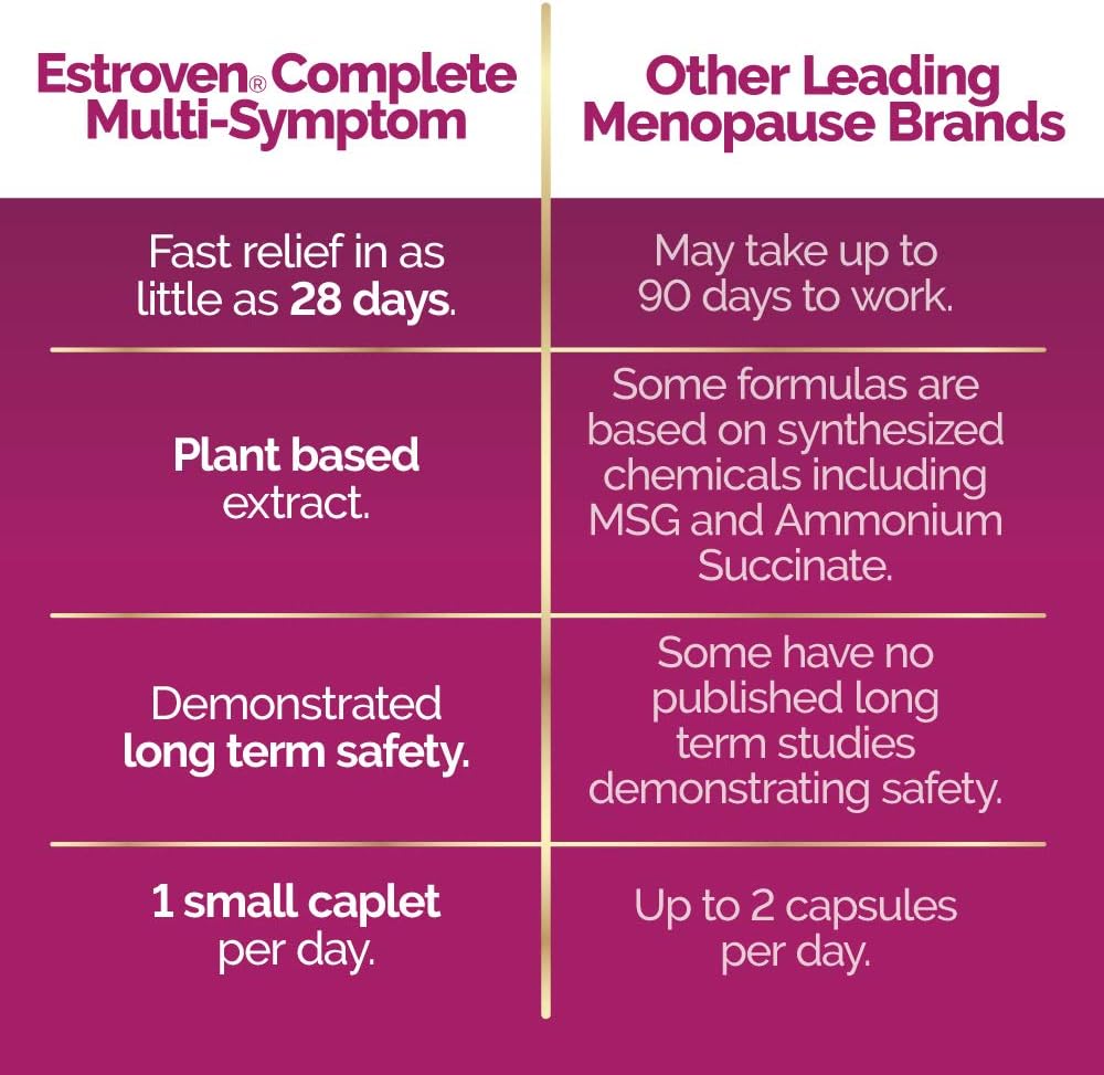 Estroven Complete Menopause Supplement - 28 Ct. Clinically Proven Relief for Menopause Symptoms, Night Sweats & Hot Flashes, Non-GMO & Drug-Free