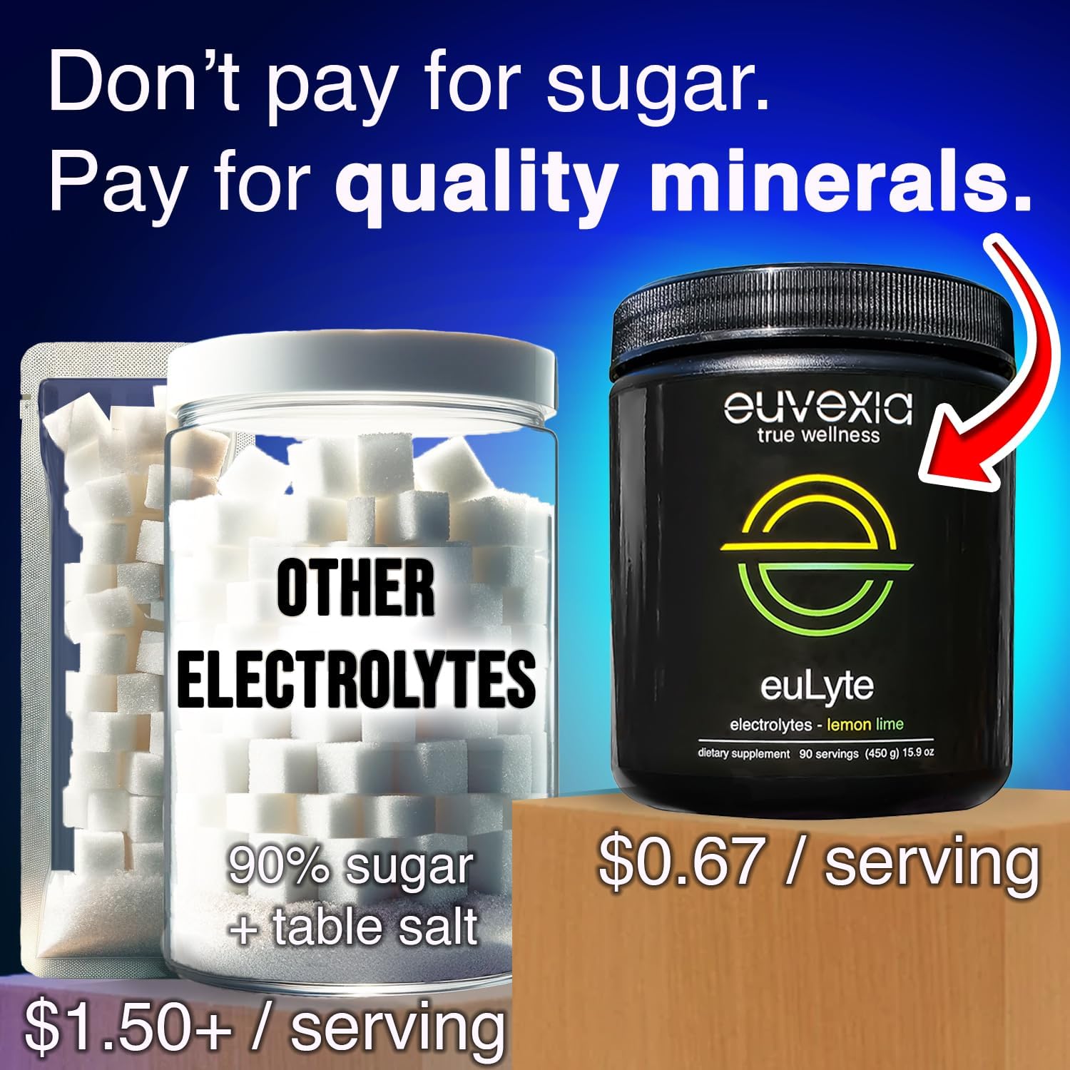 Euvexia euLyte Electrolytes Powder - Zero Sugar Hydration Drink (90 Servings) with Sodium, Calcium, Potassium, Magnesium, Trace Minerals, Zinc, Manganese - Keto Fasting Supplement by Dr. Sten Ekberg