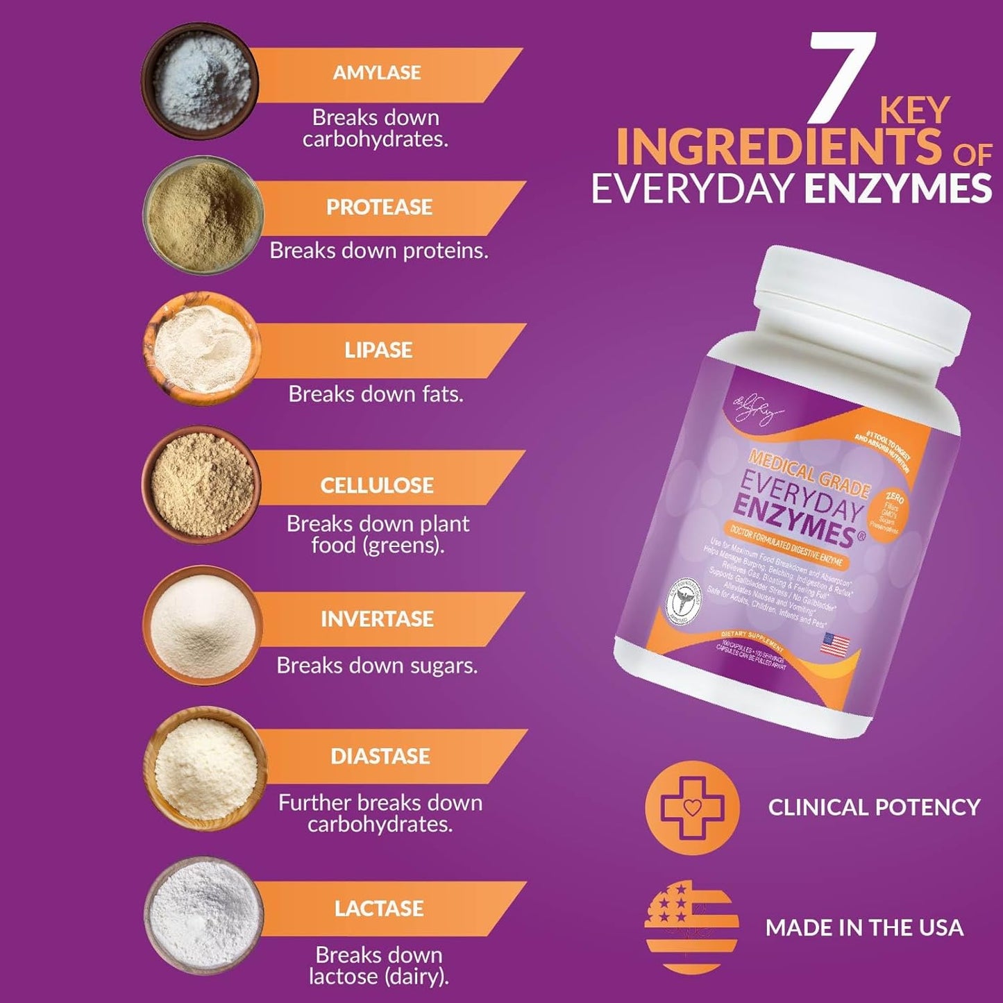 Everyday Enzymes - Digestion Supplement for Bloating, Gas, and Reflux Relief - Non-GMO, 100 Veggie Capsules
