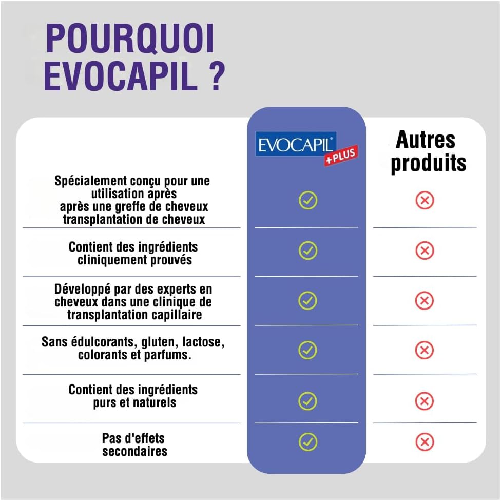 Evocapil PLUS Hair Vitamins with Biotin, Selenium, Choline, Zinc, 60 Tablets - Hair Growth Supplement