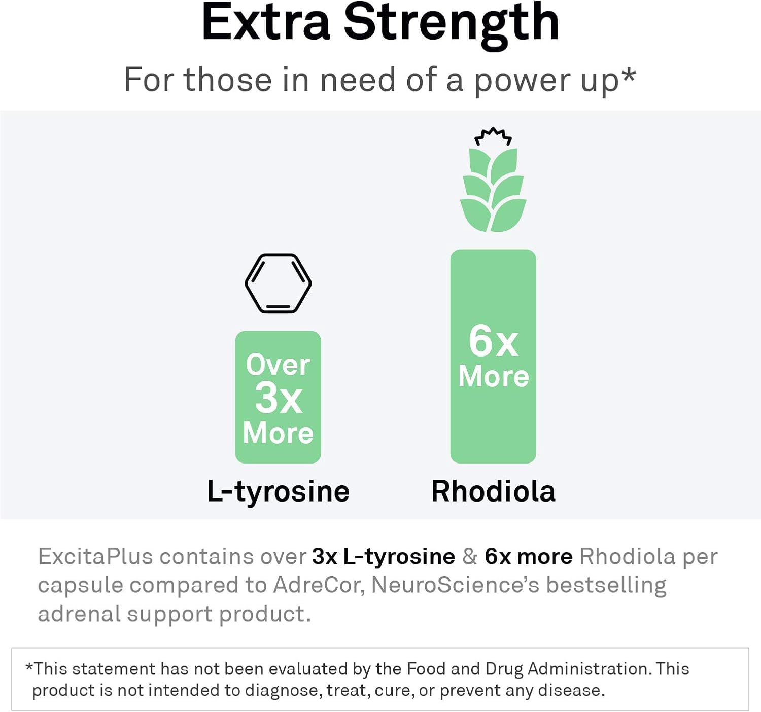 ExcitaPlus Adrenal Support Supplement - Extra Strength Rhodiola & L Tyrosine - Reduce Fatigue & Support Healthy Cortisol - 120 Capsules