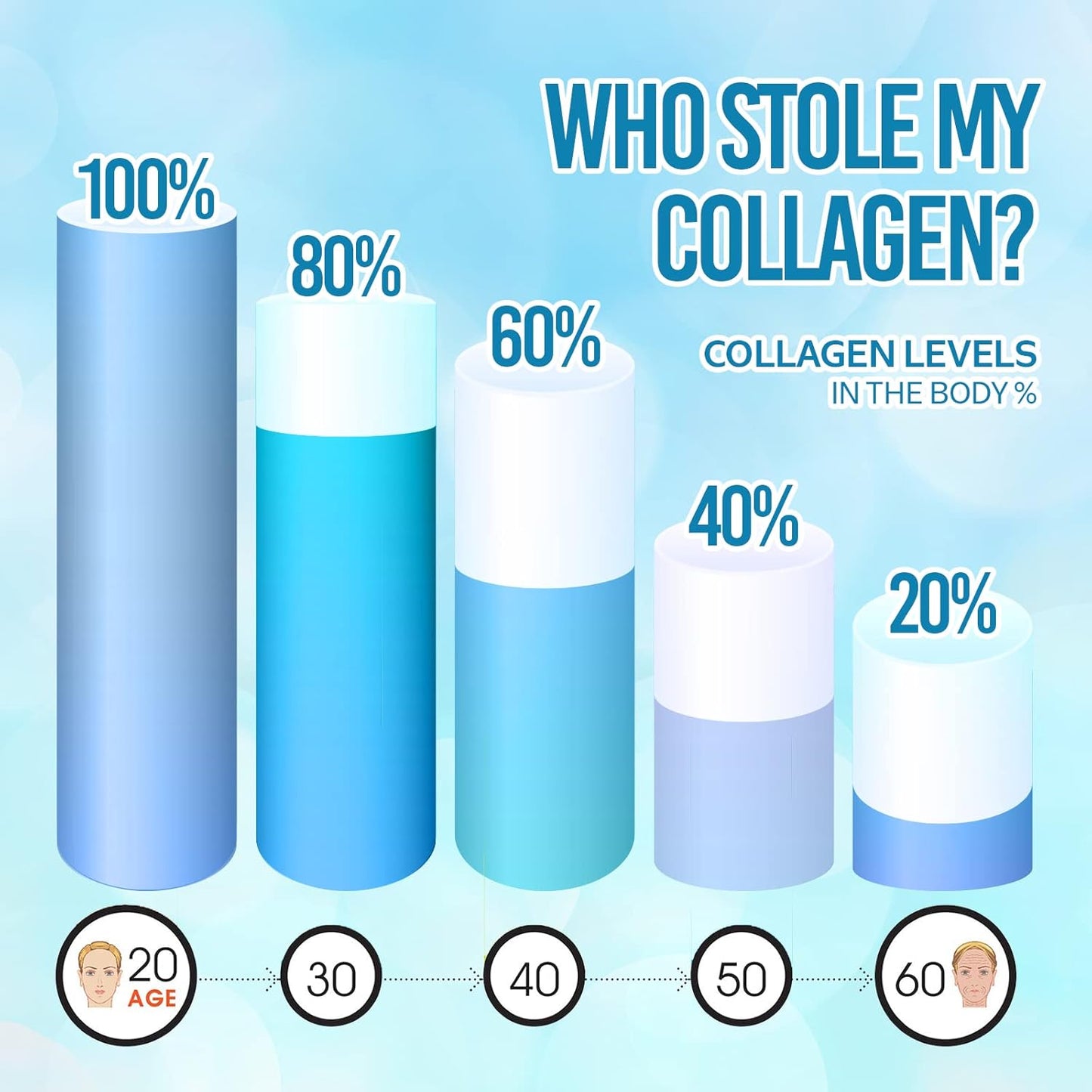 Extra Strength Bio Absorb Marine Collagen Powder with Peptan - Type 1 Hydrolyzed Collagen Peptides - 15 oz - 42-Day Supply