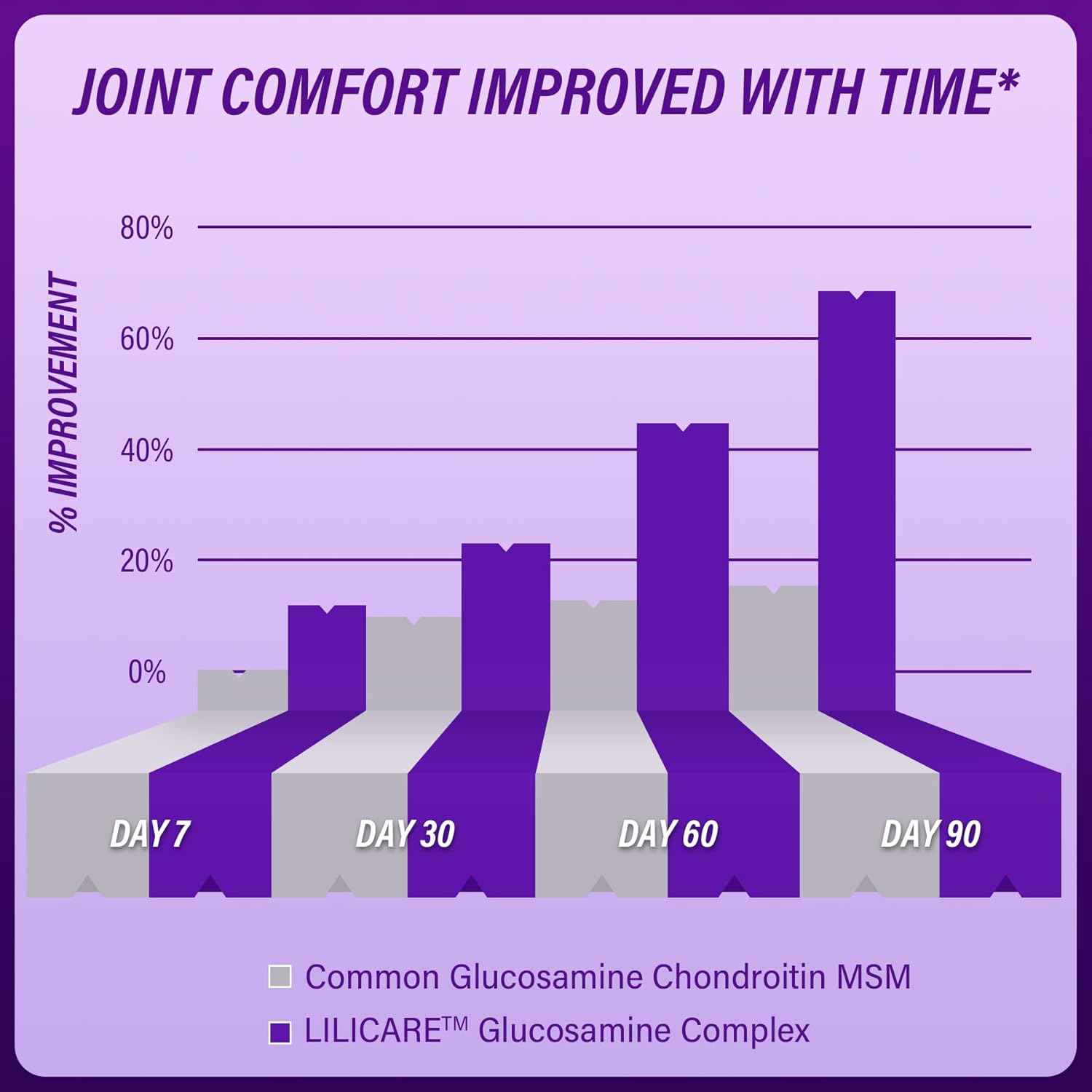Extra Strength Glucosamine Chondroitin Gummies with MSM, Boswellia Turmeric, Collagen & Hyaluronic Acid - 60 Count Pack for Mobility & Bone Health