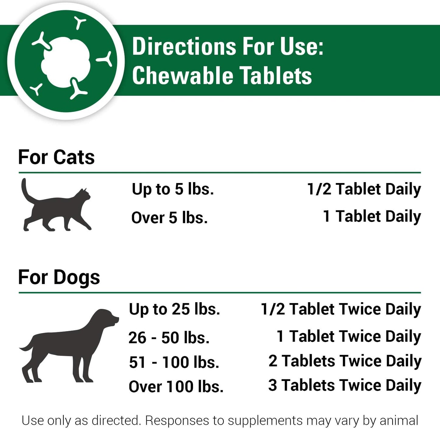 Extra Strength Immune Support Supplement for Dogs and Cats - 120 Chewable Tablets - Pet Antioxidant Care Formula