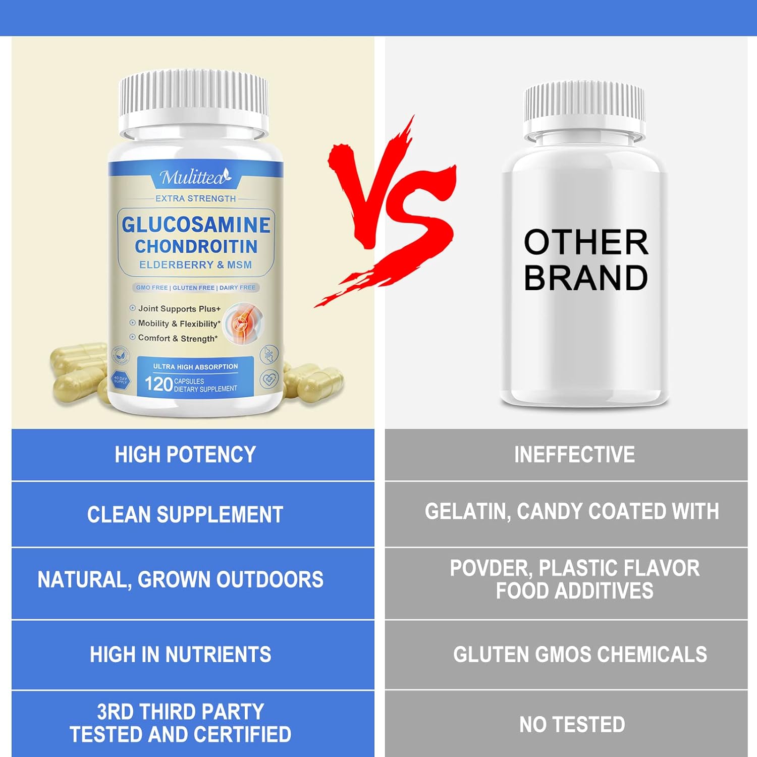 Extra Strength Joint Support Capsules with Glucosamine, Chondroitin, MSM, Elderberry, Boswellia, and Turmeric - Natural Supplement for Men & Women, Antioxidant and Immune Support, Helps with Inflammation