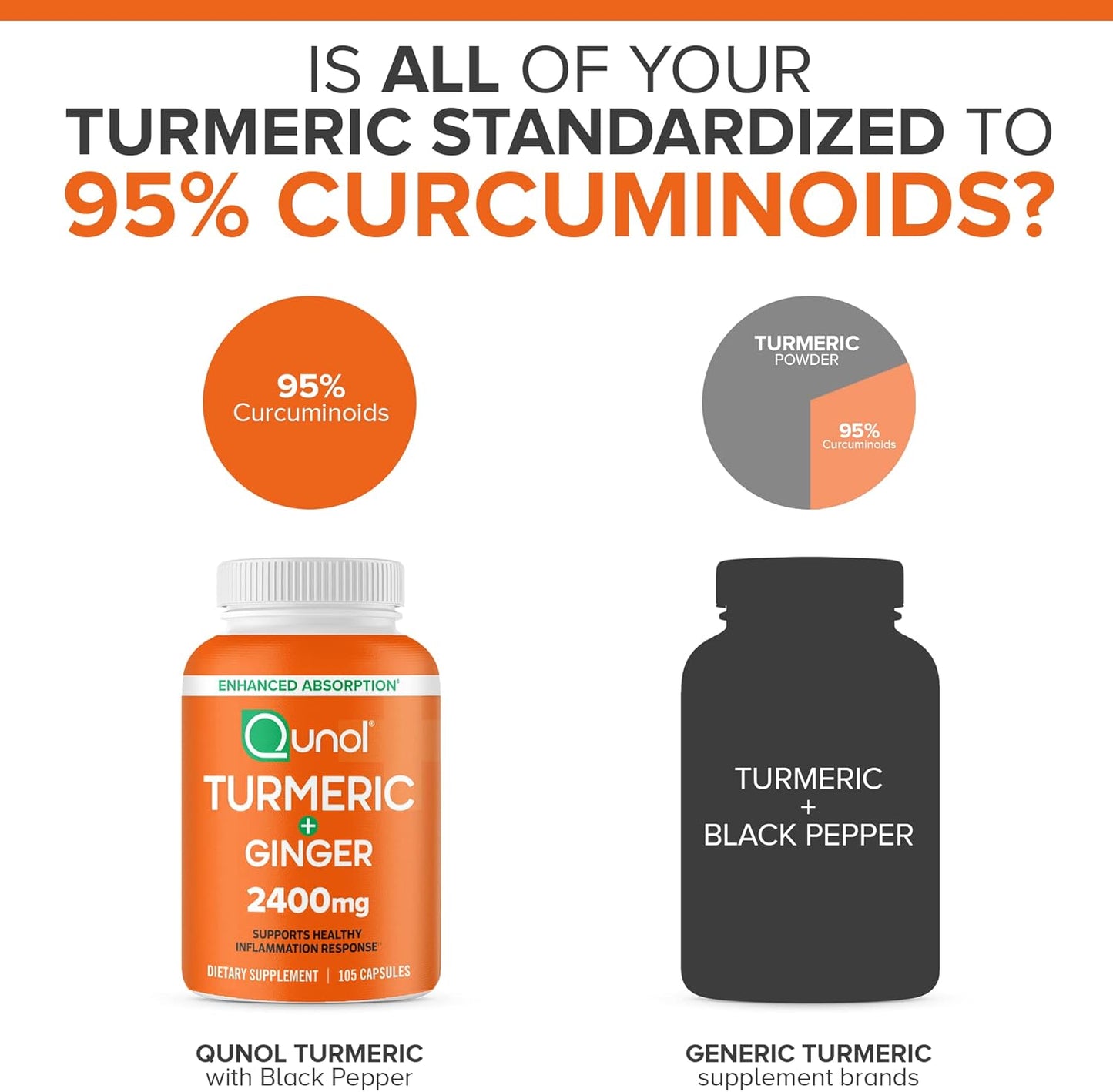 Extra Strength Qunol Turmeric Curcumin with Black Pepper & Ginger, 2400mg, 95% Curcuminoids, Joint Support, 105 Capsules