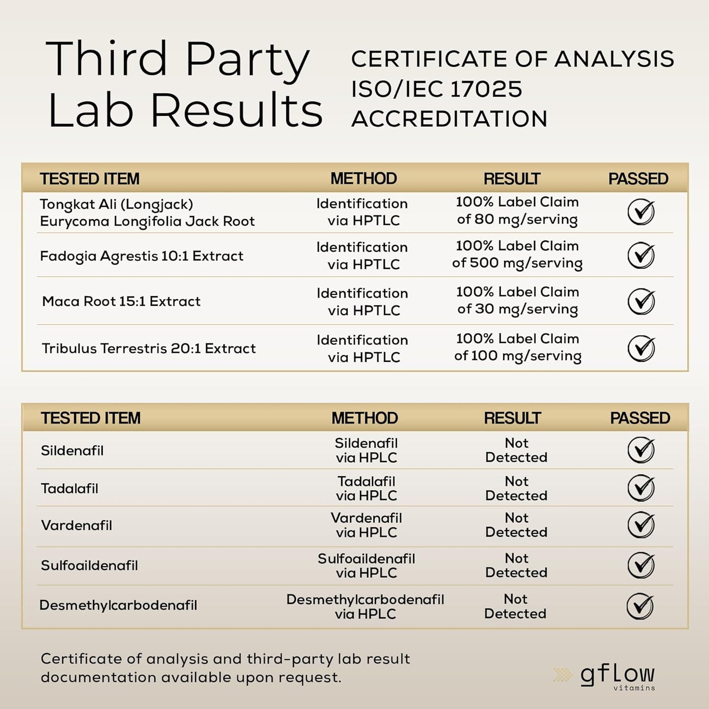 Extra Strength Tongkat Ali Extract Capsules with Tribulus Terrestris, Maca Root, and Fadogia Agrestis - Stamina, Energy, Vitality, and Mood Support - Third Party Tested - Vegan Formula - Made in USA