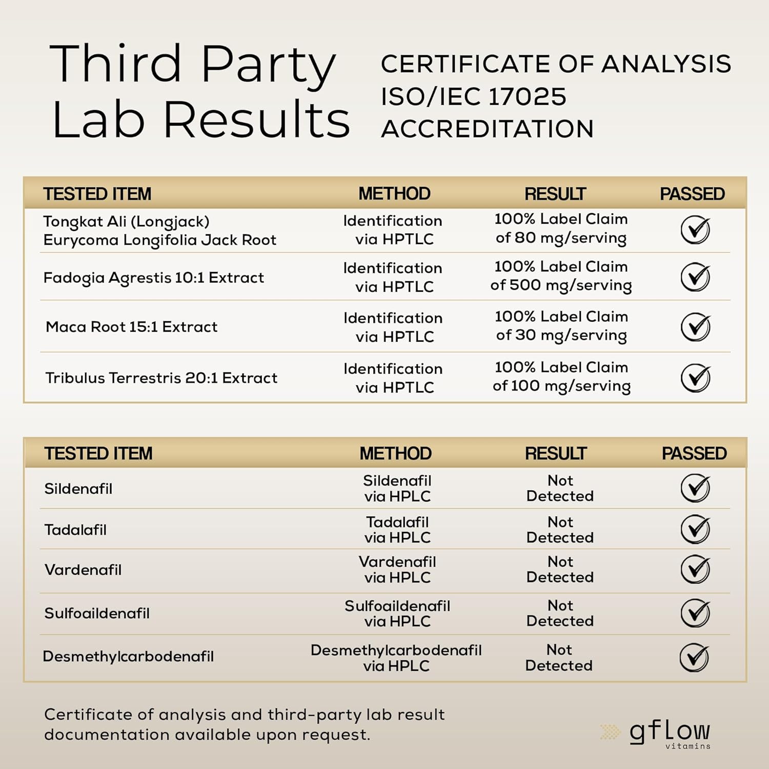 Extra Strength Tongkat Ali Extract Capsules with Tribulus Terrestris, Maca Root, and Fadogia Agrestis - Stamina, Energy, Vitality, and Mood Support - Third Party Tested - Vegan Formula - Made in USA