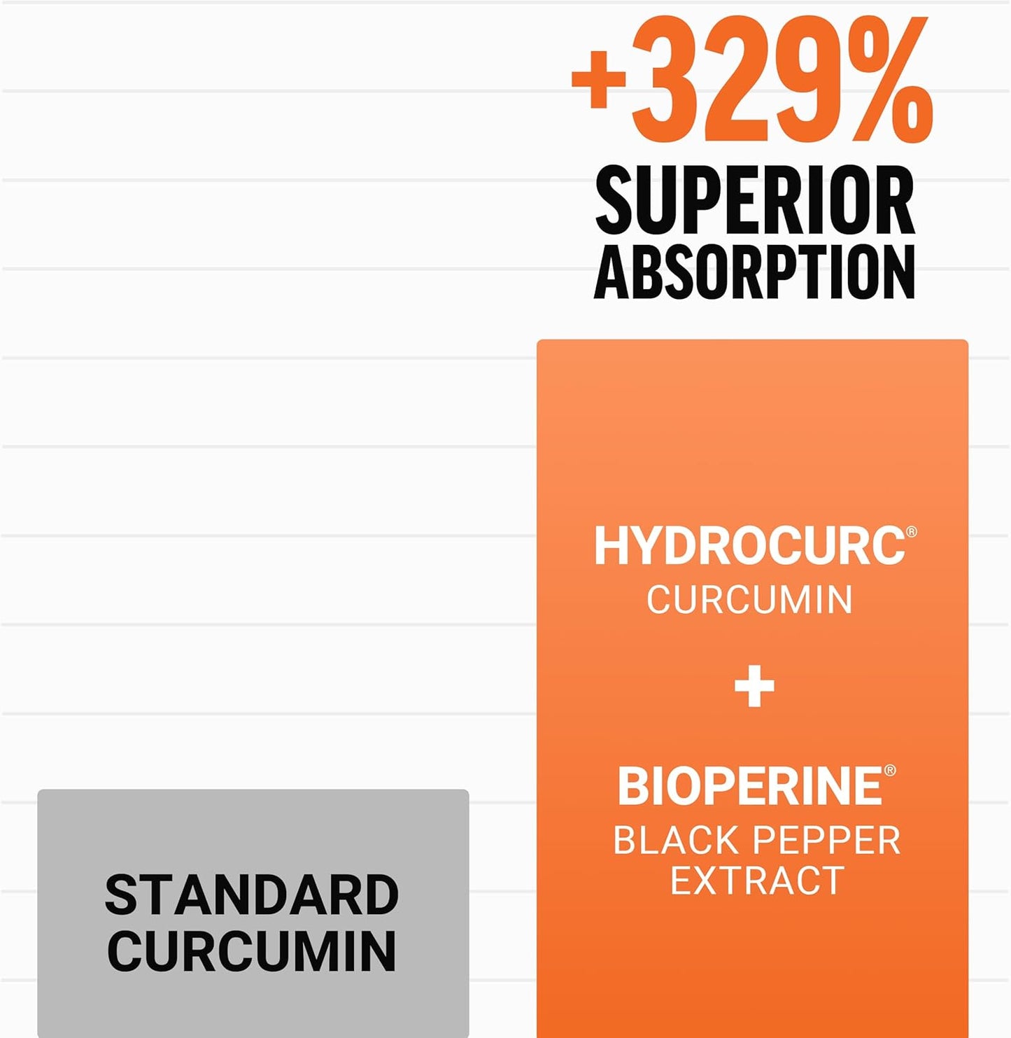 Extra Strength Turmeric Supplement with Black Pepper & Ginger for Joint Support - 60 Fruit Splash Chews for Superior Absorption