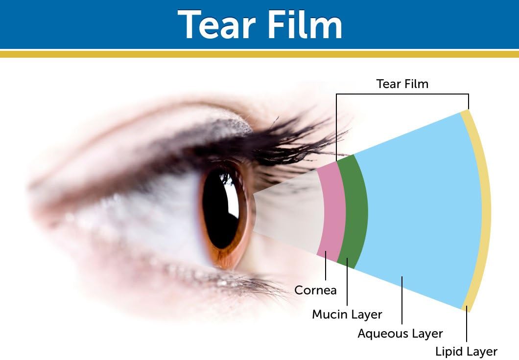 Eyedrate Hydration and Lubrication Supplement with Omega-3, Omega-7, and Antioxidants - 60 Softgels