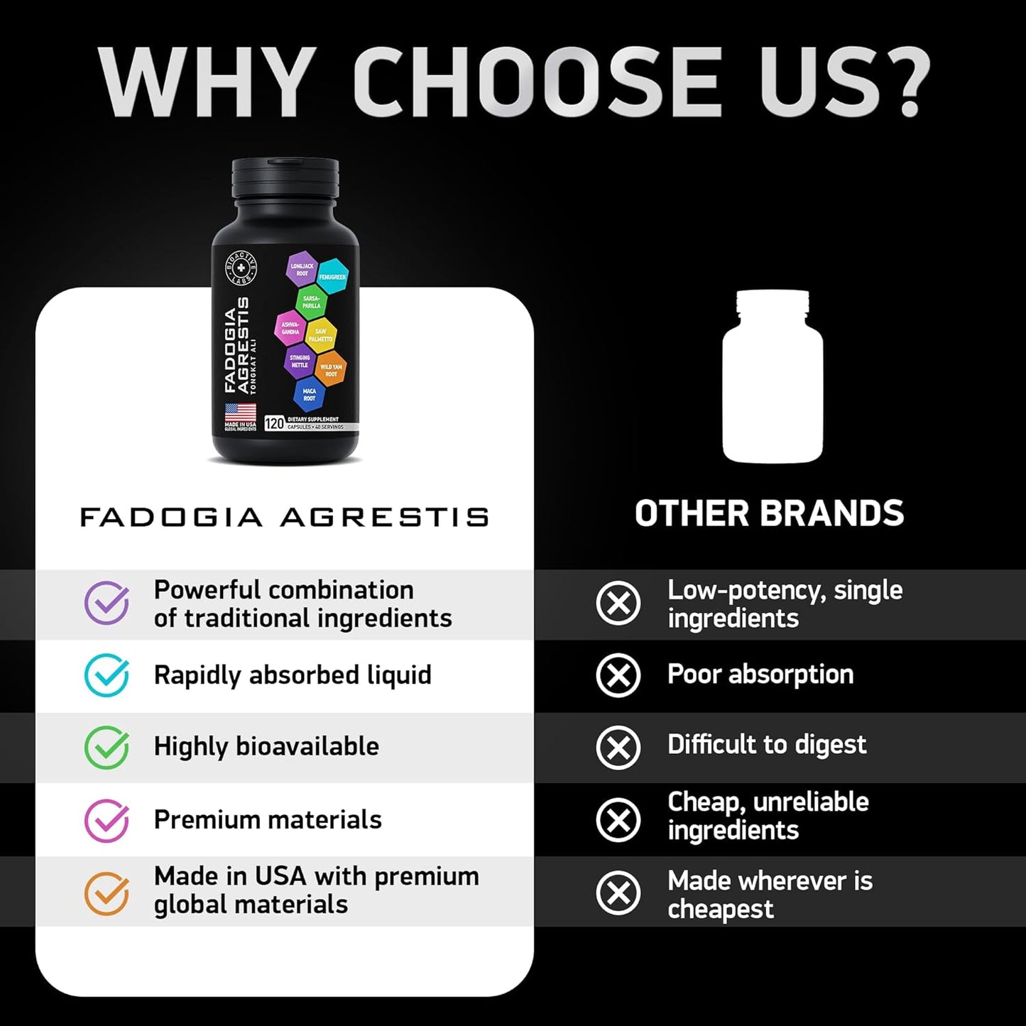 Fadogia Agrestis and Tongkat Ali Supplement for Men and Women - Performance, Drive, Strength - 120 Capsules