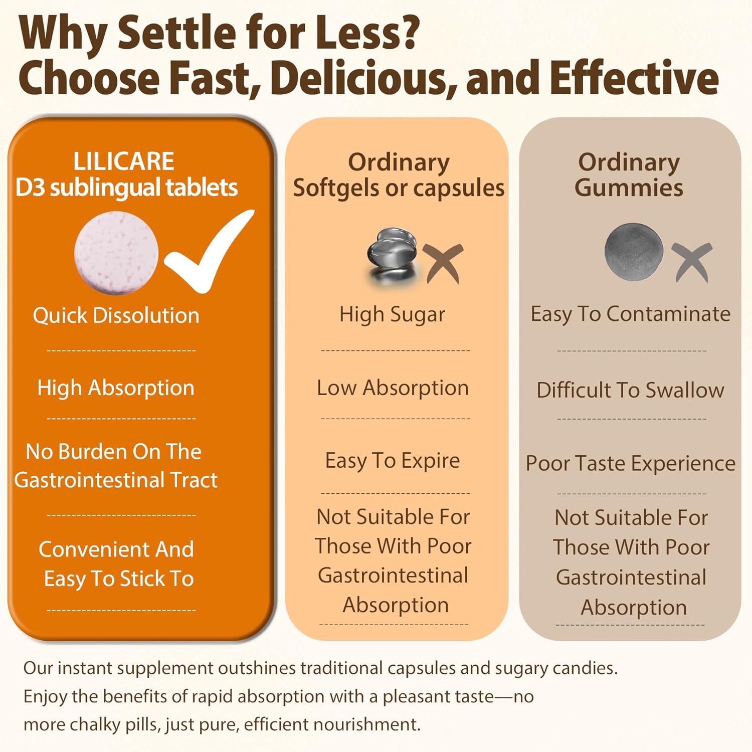 Fast Dissolve Vitamin D3 5000IU with Calcium & Magnesium - Sugar Free Chewable Supplement for Bone Strength, Teeth, Muscle, Immune Health - 100 Tablets