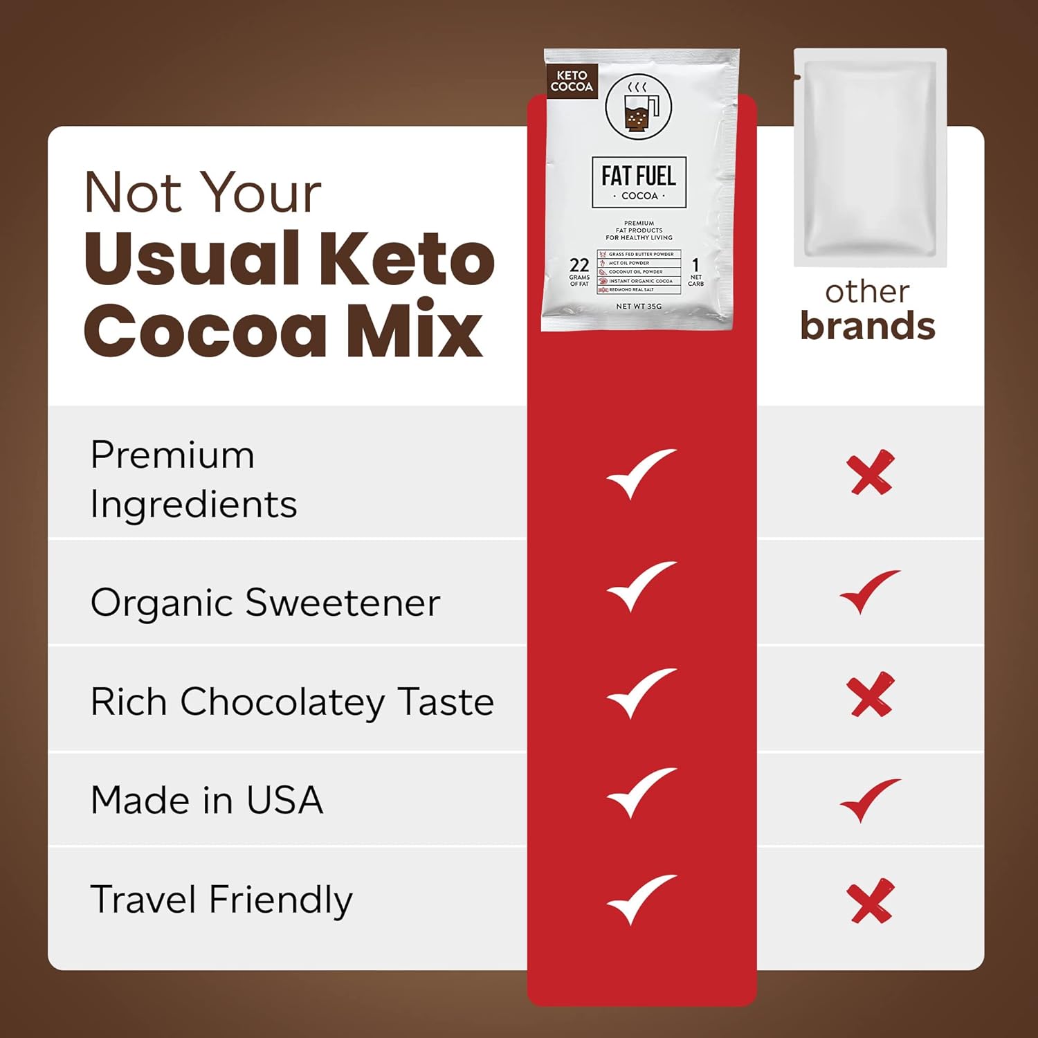 Fat Fuel Keto Cocoa: 22g Premium Fats with Grass Fed Butter, MCT Oil, Coconut & Real Salt - Instant Organic Cocoa for True Meal Replacement - 15 Servings