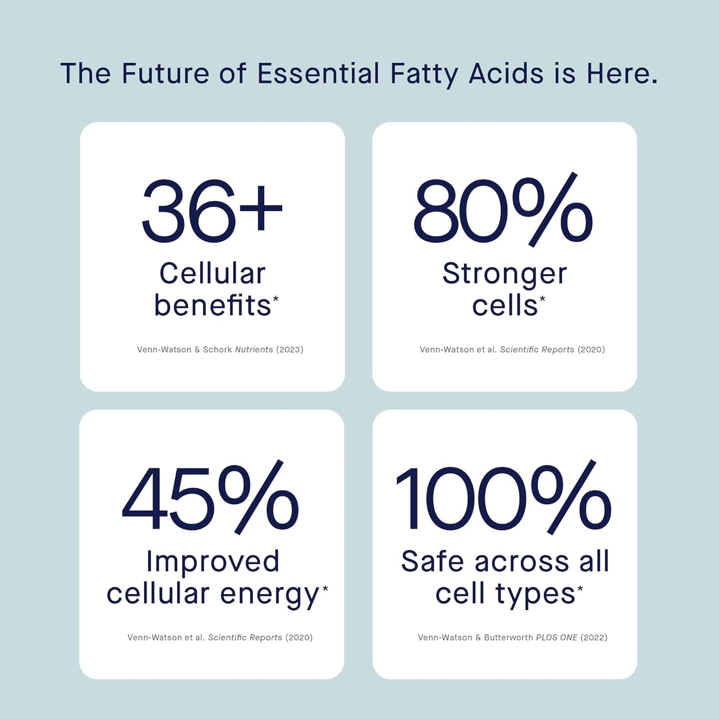 Fatty15 Pure C15:0 Pentadecanoic Acid Supplement - Triple Omega-3 Benefits - Longevity & Gut Health Support - Vegan Capsules 90ct