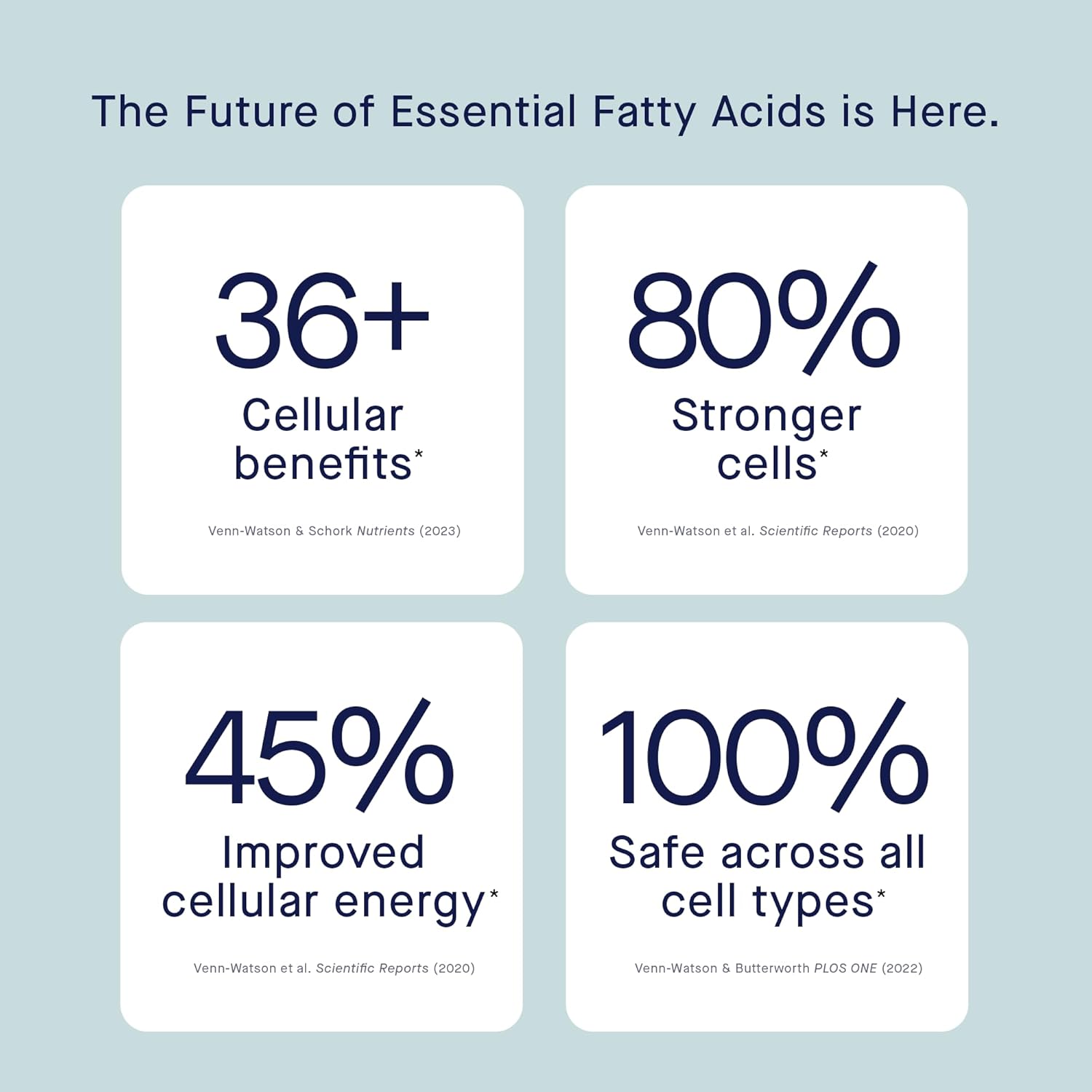 Fatty15 Pure C15:0 Pentadecanoic Acid Supplement - Triple Omega-3 Benefits - Longevity & Gut Health Support - Vegan Capsules 90ct