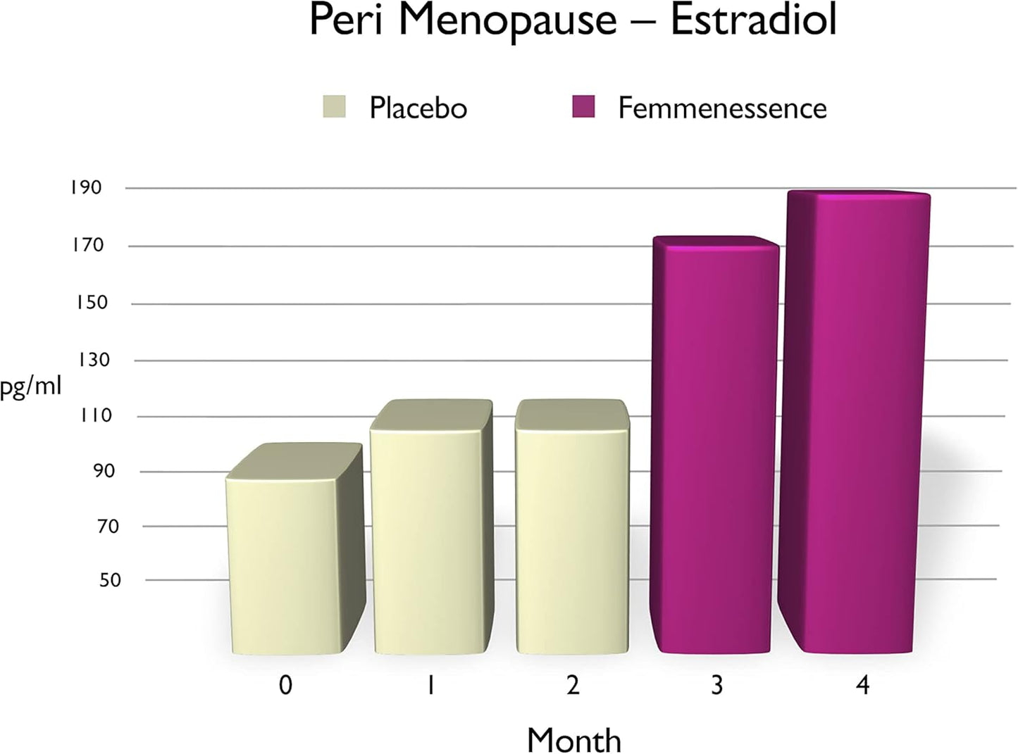Femmenessence MacaLife: Natural Hormone Balance Supplements for Perimenopause - 120 Capsules, 60-Day Supply