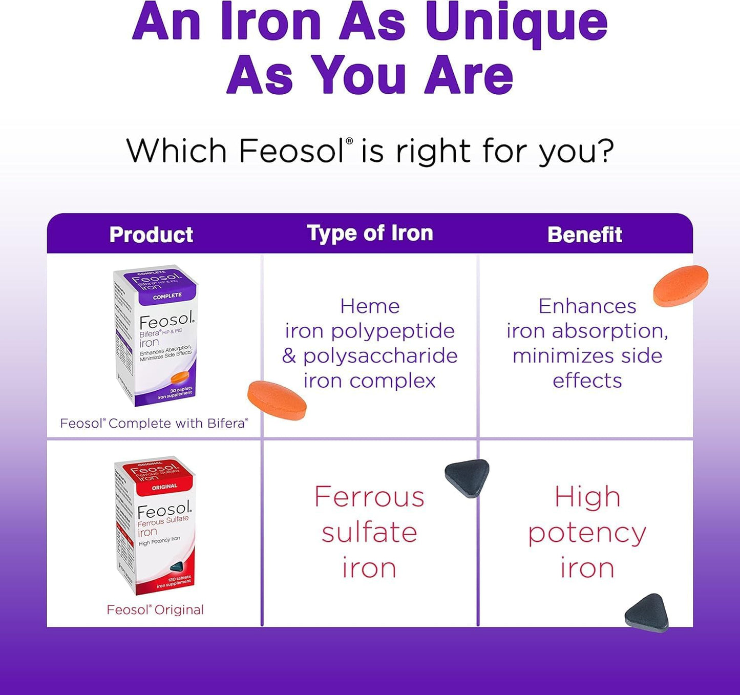 Feosol Bifera Iron Caplets Complete - 150 Caplets in Total