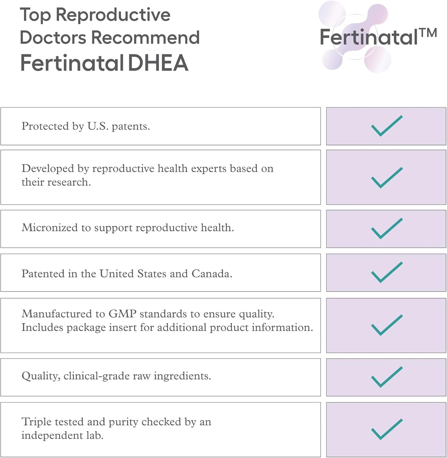 Fertinatal Ovaterra Micronized DHEA Supplement - 25mg Capsules for Women's Fertility (84ct)
