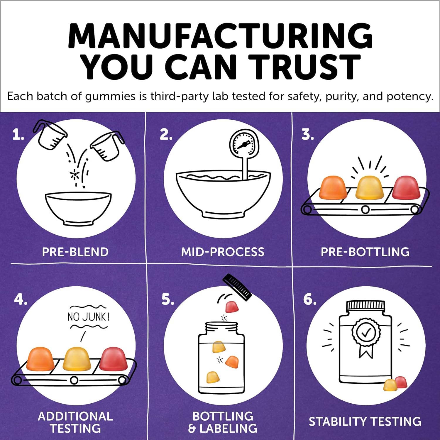 Fiber Supplement & Multivitamin Gummies for Men & Women with Vitamin D3, C, B12, B6, A, K, Zinc, Omega 3 Fish Oil, Biotin - 180 Count