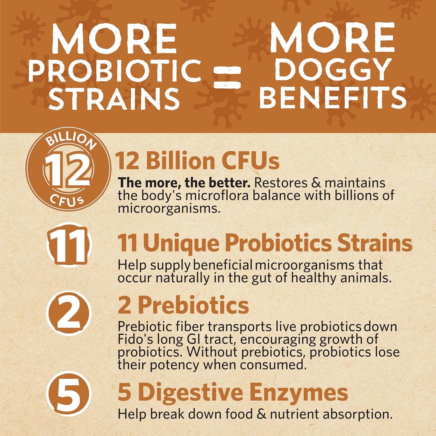 Fidobiotics Good Guts Probiotic for Dogs - 12 Billion CFUs, 11 Strains, 5 Enzymes - Digestive Gut Health for Adult & Puppy Dogs - 20 Day Supply