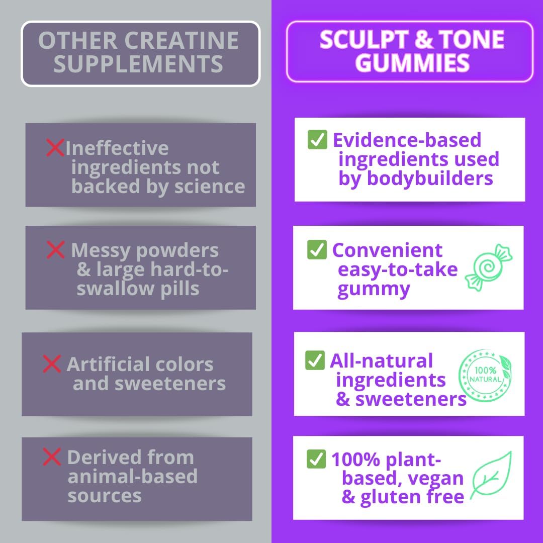 Fit40 Formula™️ Sculpt & Tone Gummies - Fitness Supplement for Women Over 40 with Creatine, Magnesium, Tart Cherry, Sea Moss - Muscle Tone & Energy Boost - 150 Gummies