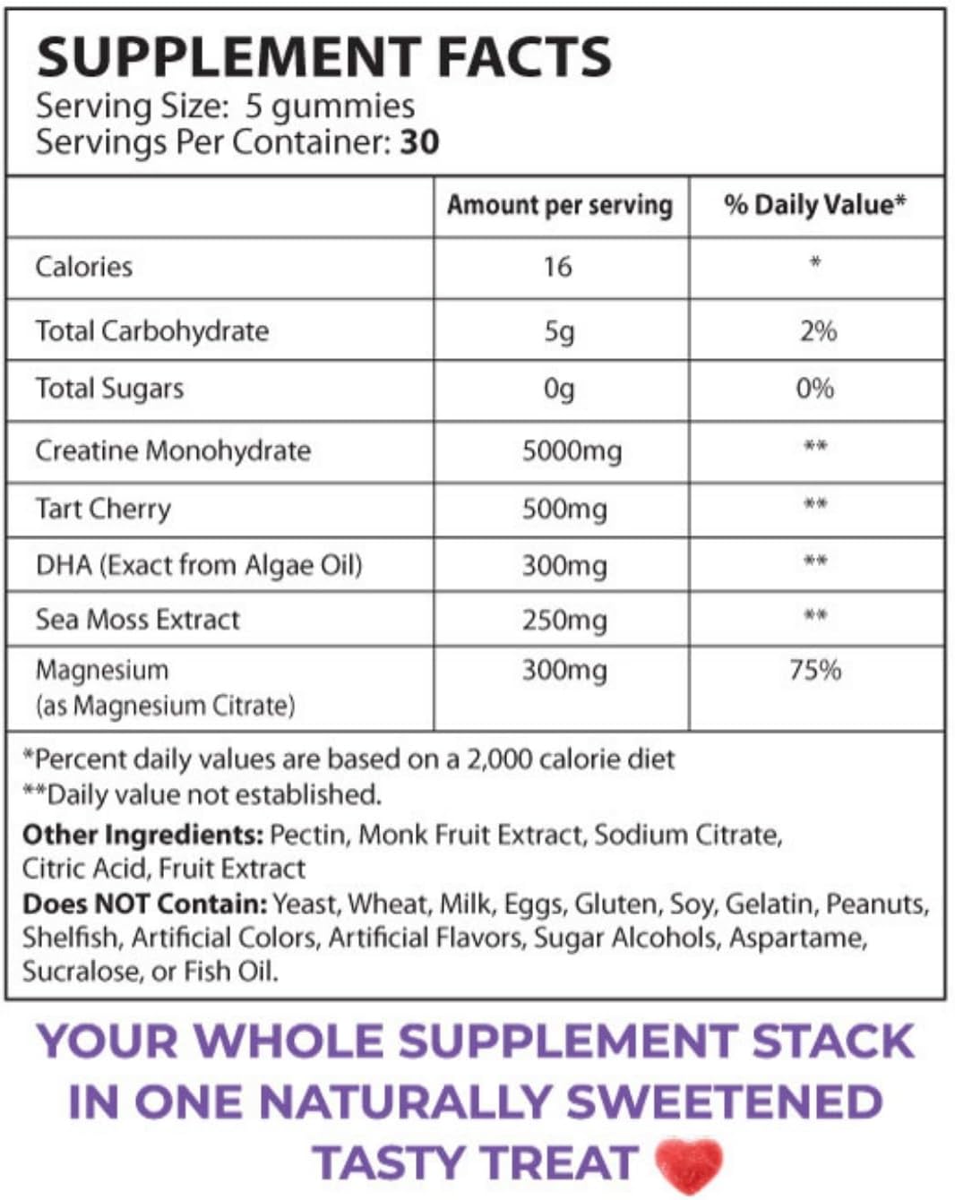 Fit40 Formula™️ Sculpt & Tone Gummies - Fitness Supplement for Women Over 40 with Creatine, Magnesium, Tart Cherry, Sea Moss - Muscle Tone & Energy Boost - 150 Gummies