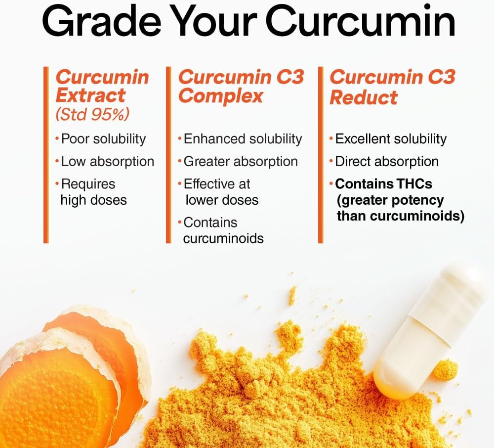 FlexC MAX EX: Turmeric Curcumin C3 Reduct 95% Tetrahydrocurcuminoids, Bioperine, Boswellia, Devil’s Claw for Antioxidation, Joint Relief