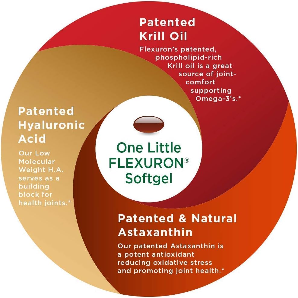 Flexuron Joint Formula with Krill Oil, Hyaluronic Acid, and Astaxanthin - BioCell Collagen, Boswellia Serrata, Quercetin, and More - HA Joint Support Formula