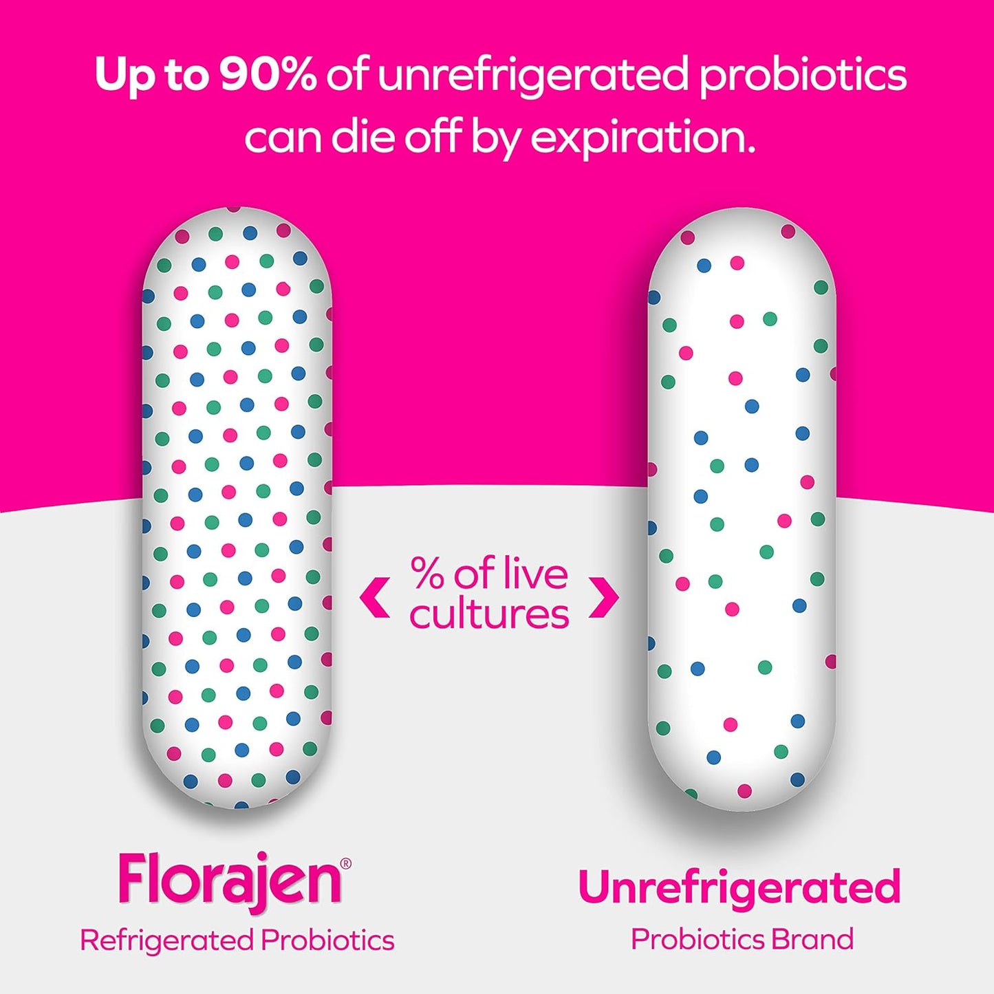 Florajen Digestion Probiotics: Gut Health Supplement for Adults - Constipation & Bloating Relief, 30 Count x 2 Pack (Refrigerated)