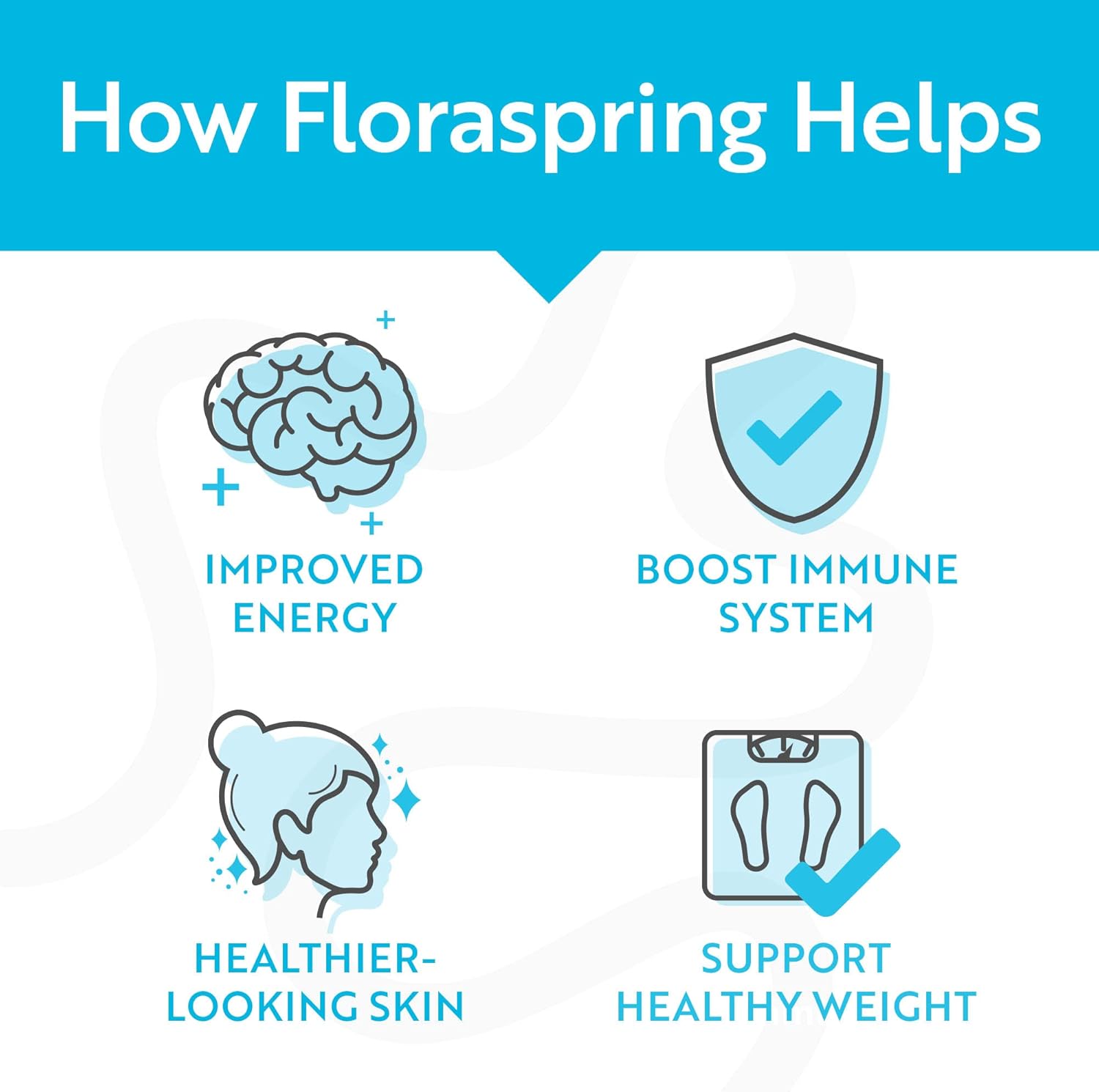 Floraspring Probiotic Supplement for Gut Health - Lactobacillus Gasseri, 14 Strains, 30 Capsules - Supports Digestive Health, Metabolism, and Bloating - Dr Formulated for Women and Men