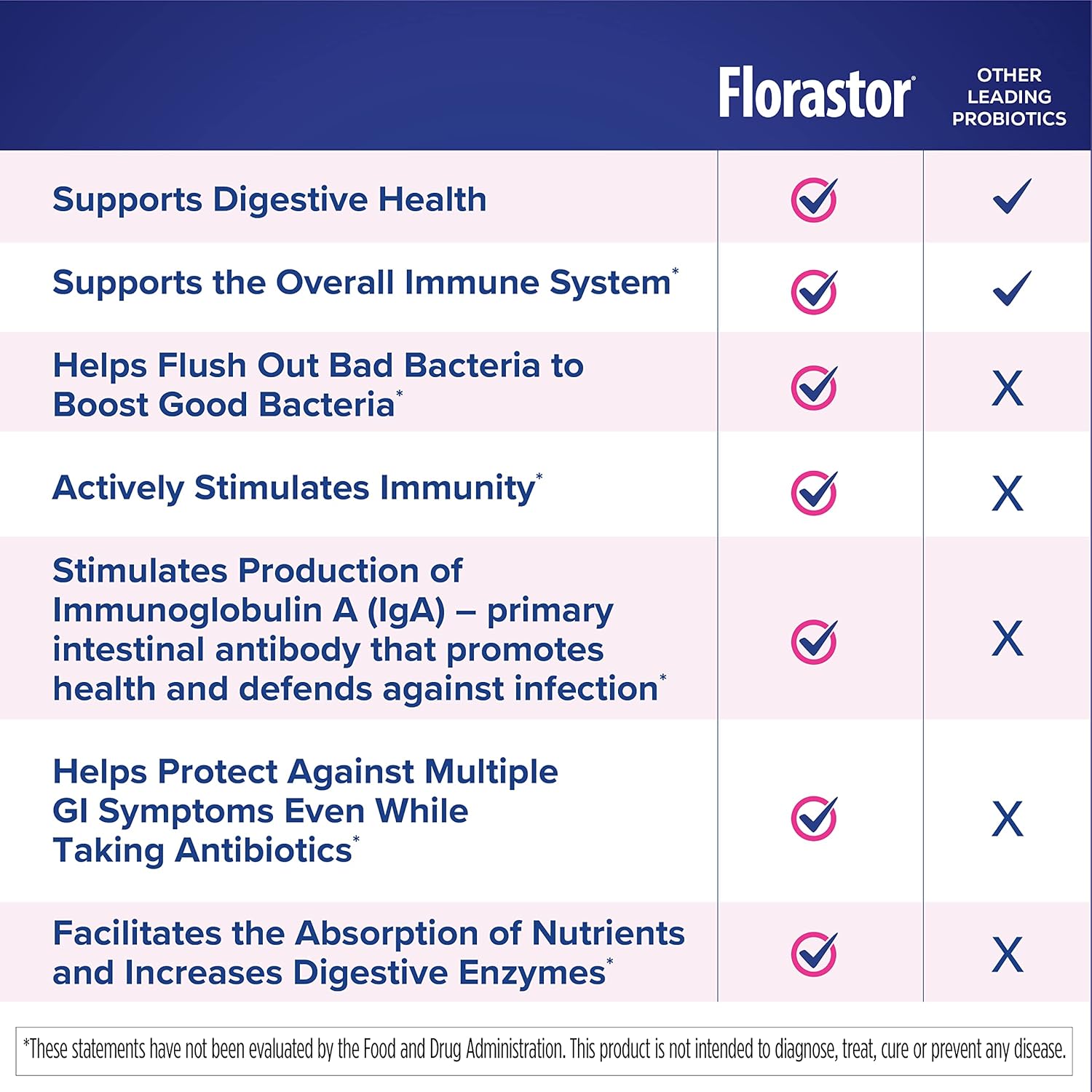 Florastor Kids Probiotic Powder Sticks for Digestive & Immune Health, 20 Pack, Easy-to-Mix Formula