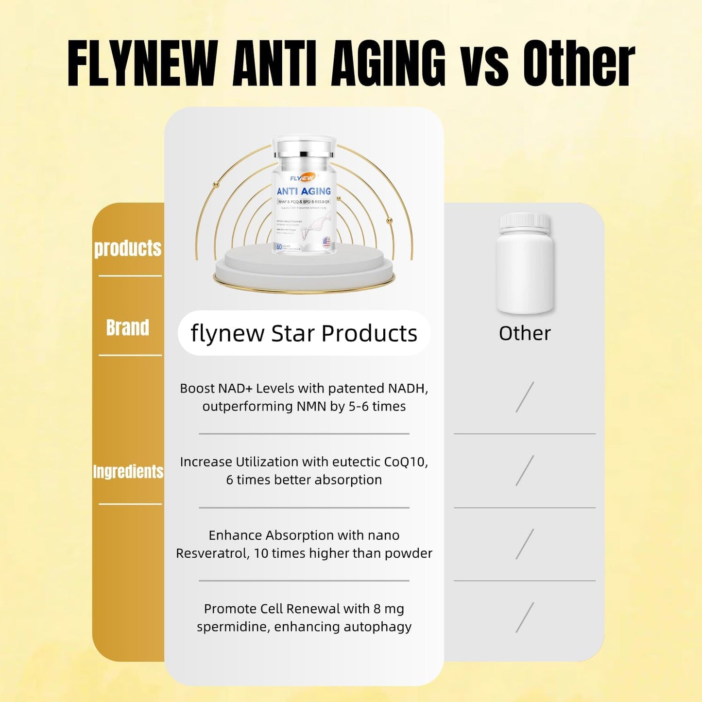 Flynew Anti-Aging Supplement for Healthy Hair, Skin, Nails, Cellular Health - 60 Capsules, Made in USA