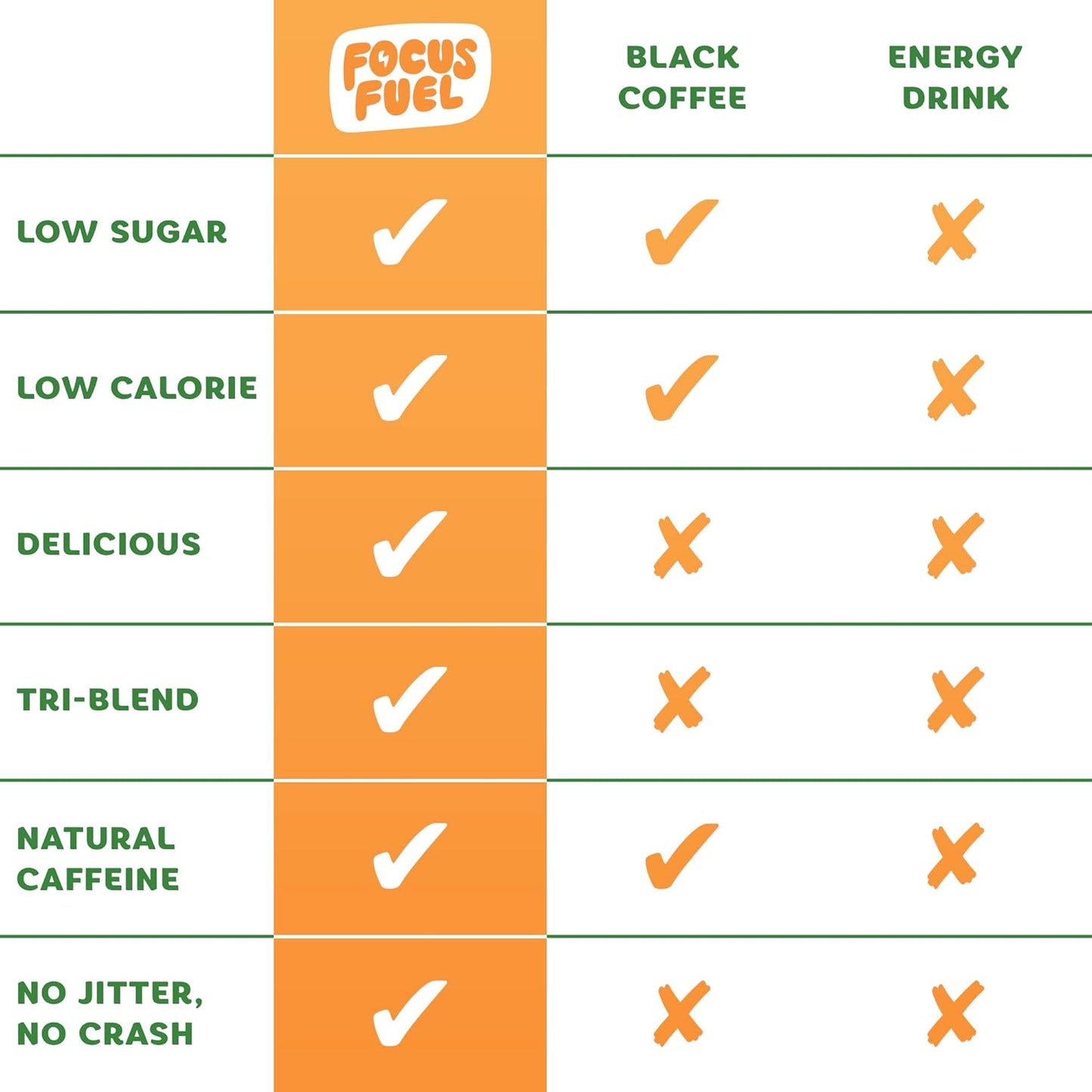 FocusFuel Energy Chews: Peach Flavored 3-in-1 Energy Gummies with 100mg Caffeine, B12, Magnesium, and Ashwagandha - Gluten-Free and All-Natural - 15 Servings