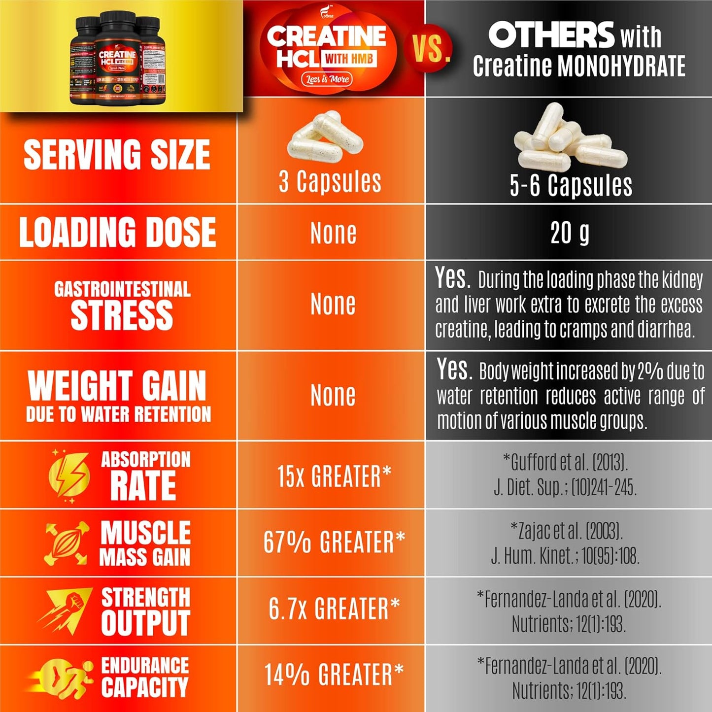 FOLONA Creatine HCL Capsules with HMB - Muscle Builder for Men & Women, Enhanced Endurance & Strength - 180 Vegan Capsules for Maximum Absorption & No Bloating
