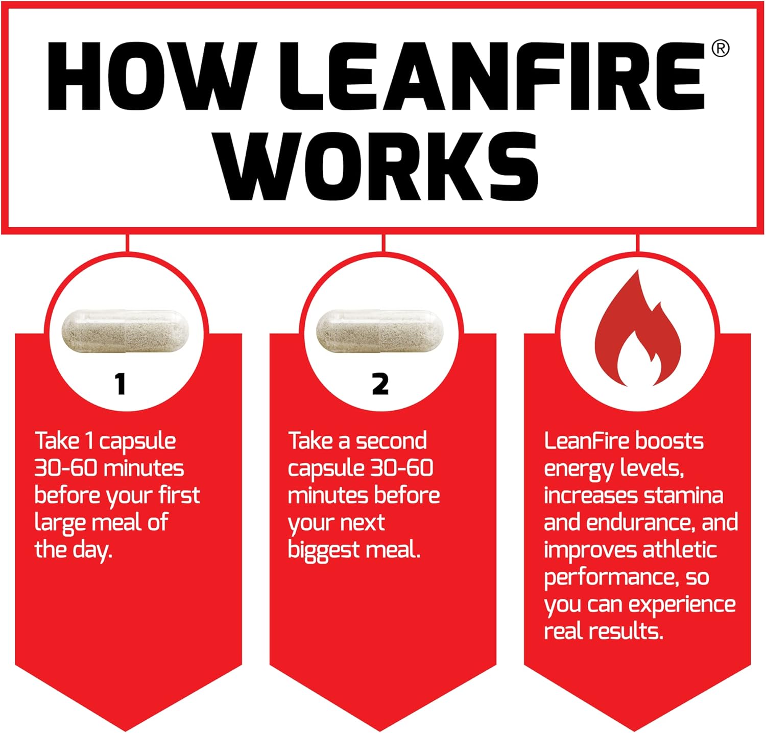 Force Factor LeanFire Pre Workout Energy Pills - Green Tea Extract, Caffeine - Boost Energy, Build Lean Muscle - 30 Count, Black, Package Varies