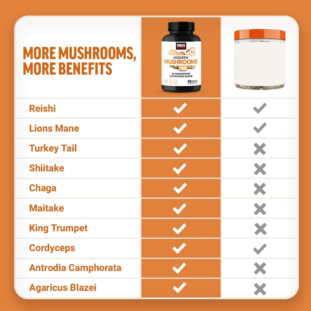 Force Factor Modern Mushrooms Capsules - Energy, Focus, & Immunity Support - 90 Vegetable Capsules