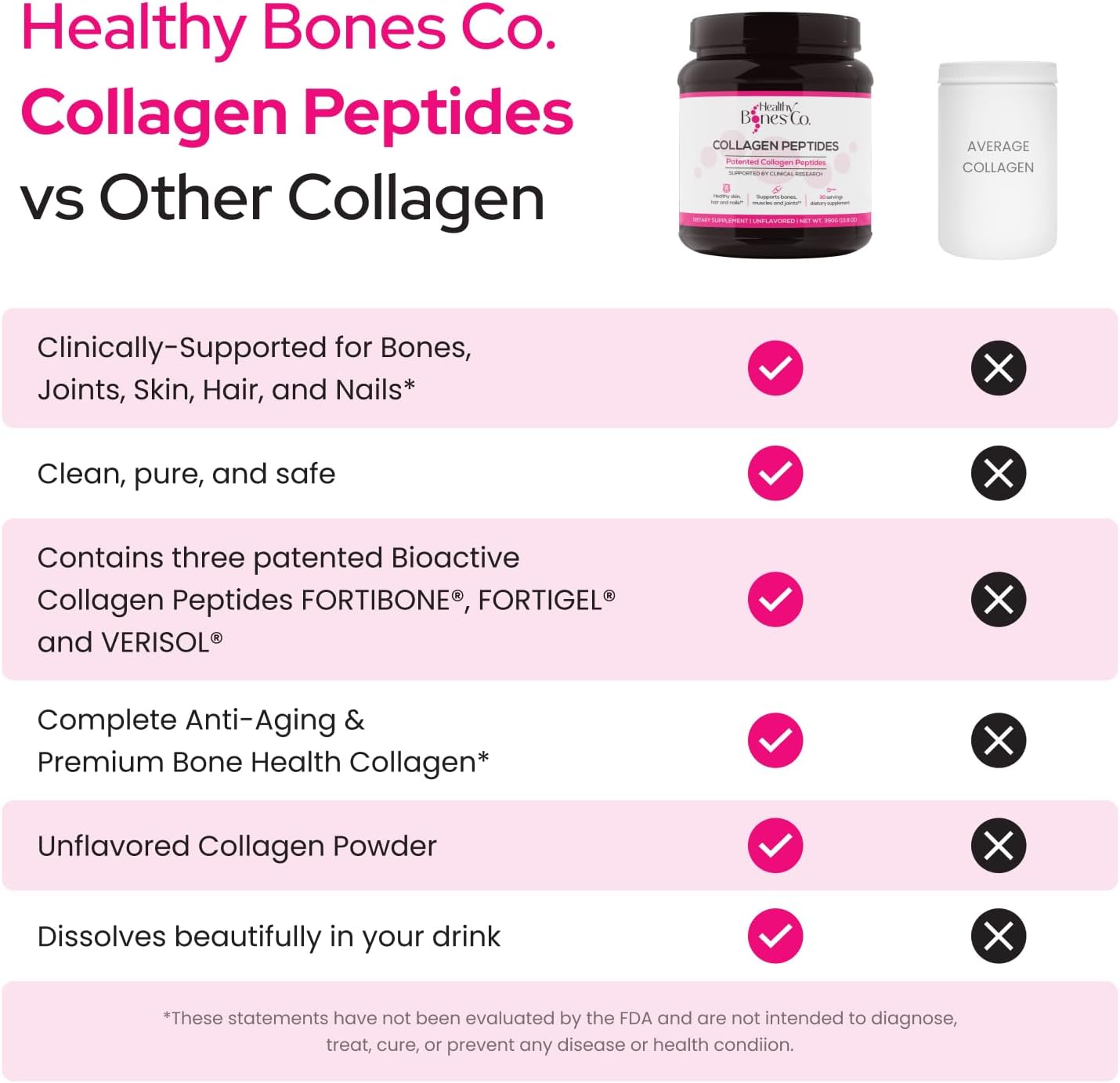 FORTIBONE Collagen Peptides for Bone Health, Joints, Skin, Hair, Nails | Hydrolyzed Anti-Aging Formula with Fortigel, Verisol | 30 Servings