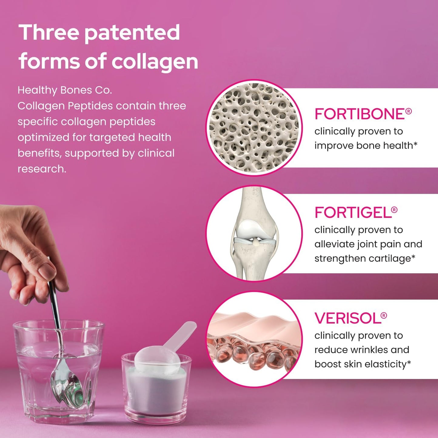 FORTIBONE Collagen Peptides for Bone Health, Joints, Skin, Hair, Nails | Hydrolyzed Anti-Aging Formula with Fortigel, Verisol | 30 Servings