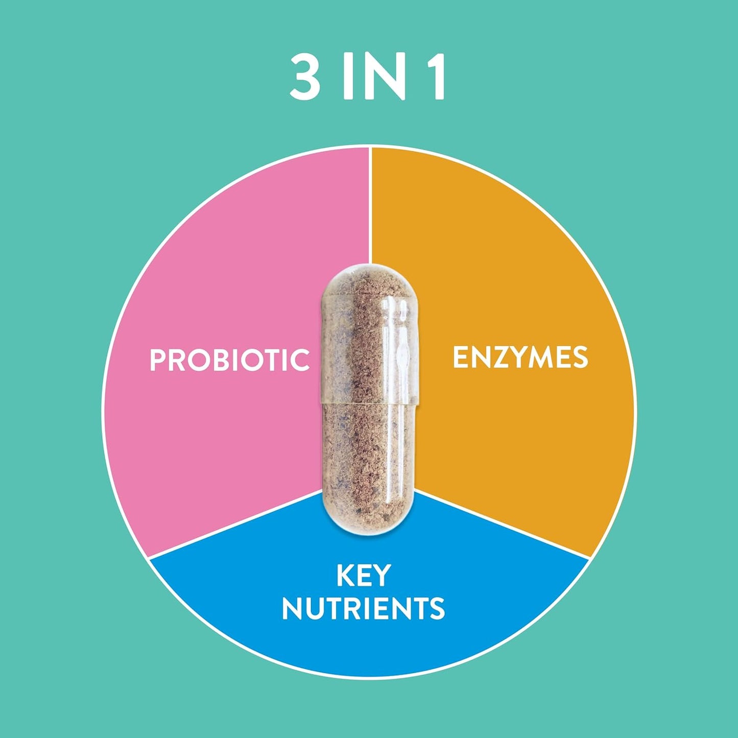 FR!SKA FRISKA Women’s Daily Digestive Enzyme & Probiotics Supplement - Natural Support for Female Digestion, Reduces Bloating, 30 Capsules